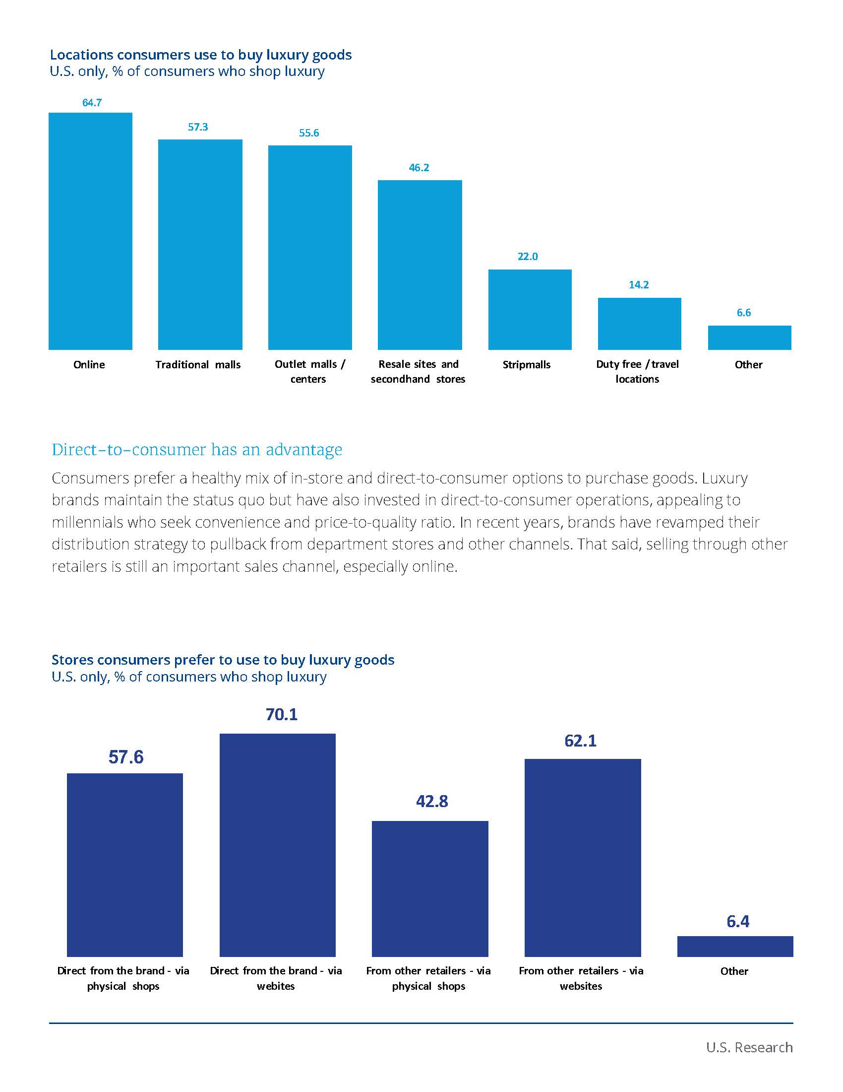 奢侈品零售报告