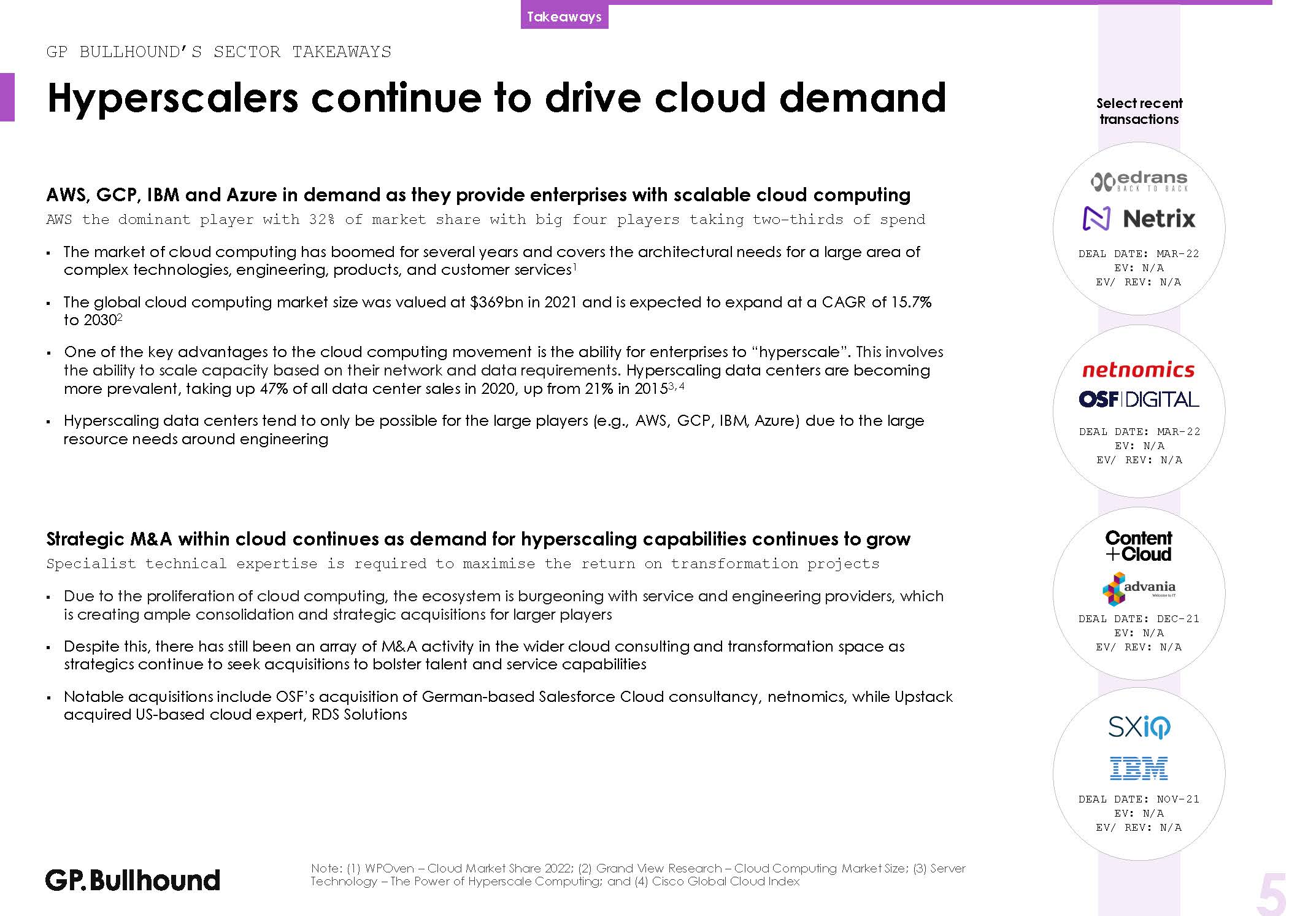 数字化服务行业分析报告
