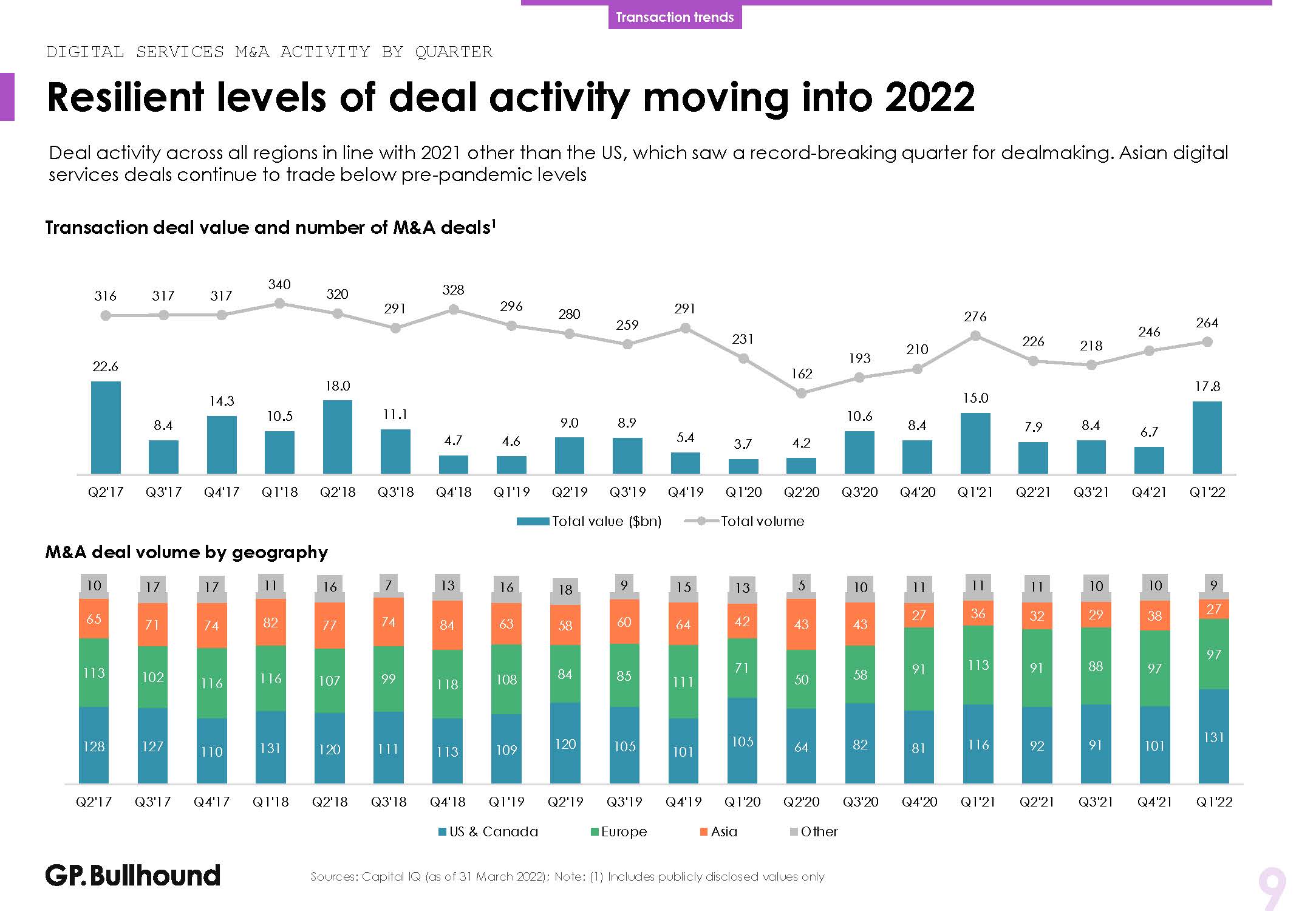 数字化服务行业分析报告