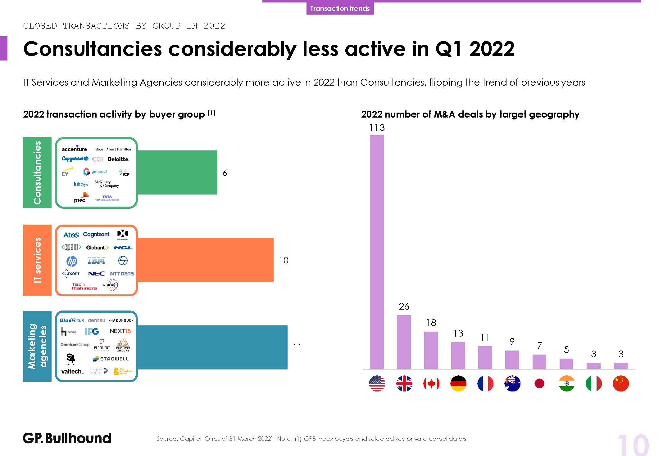 数字化服务行业分析报告