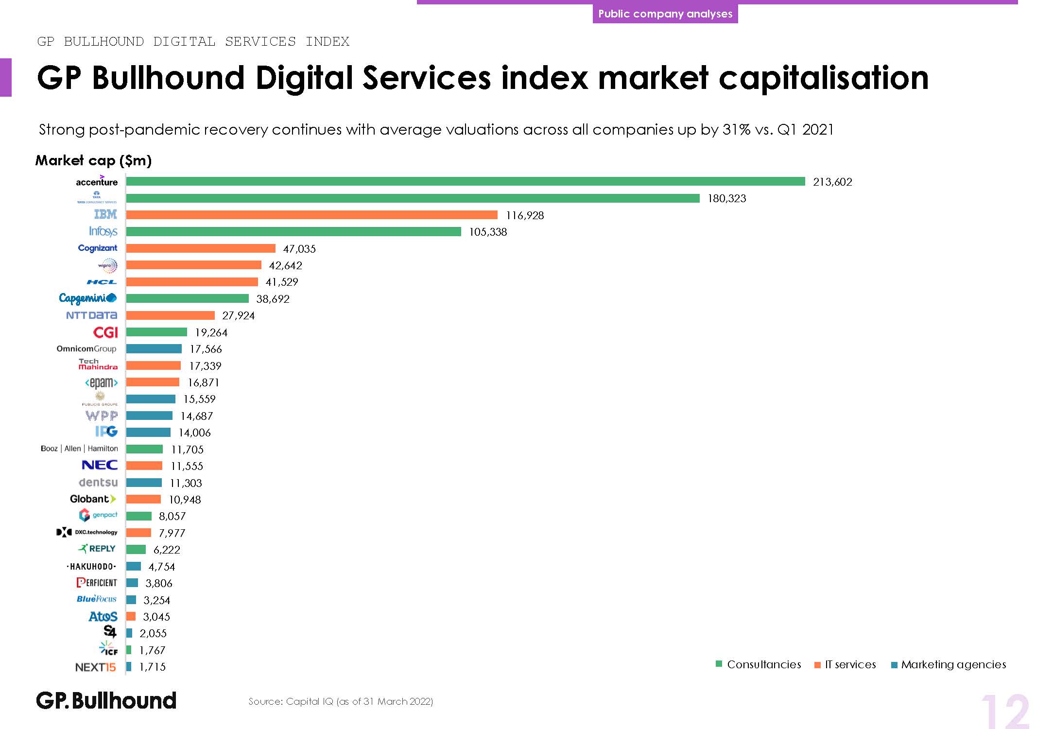 数字化服务行业分析报告