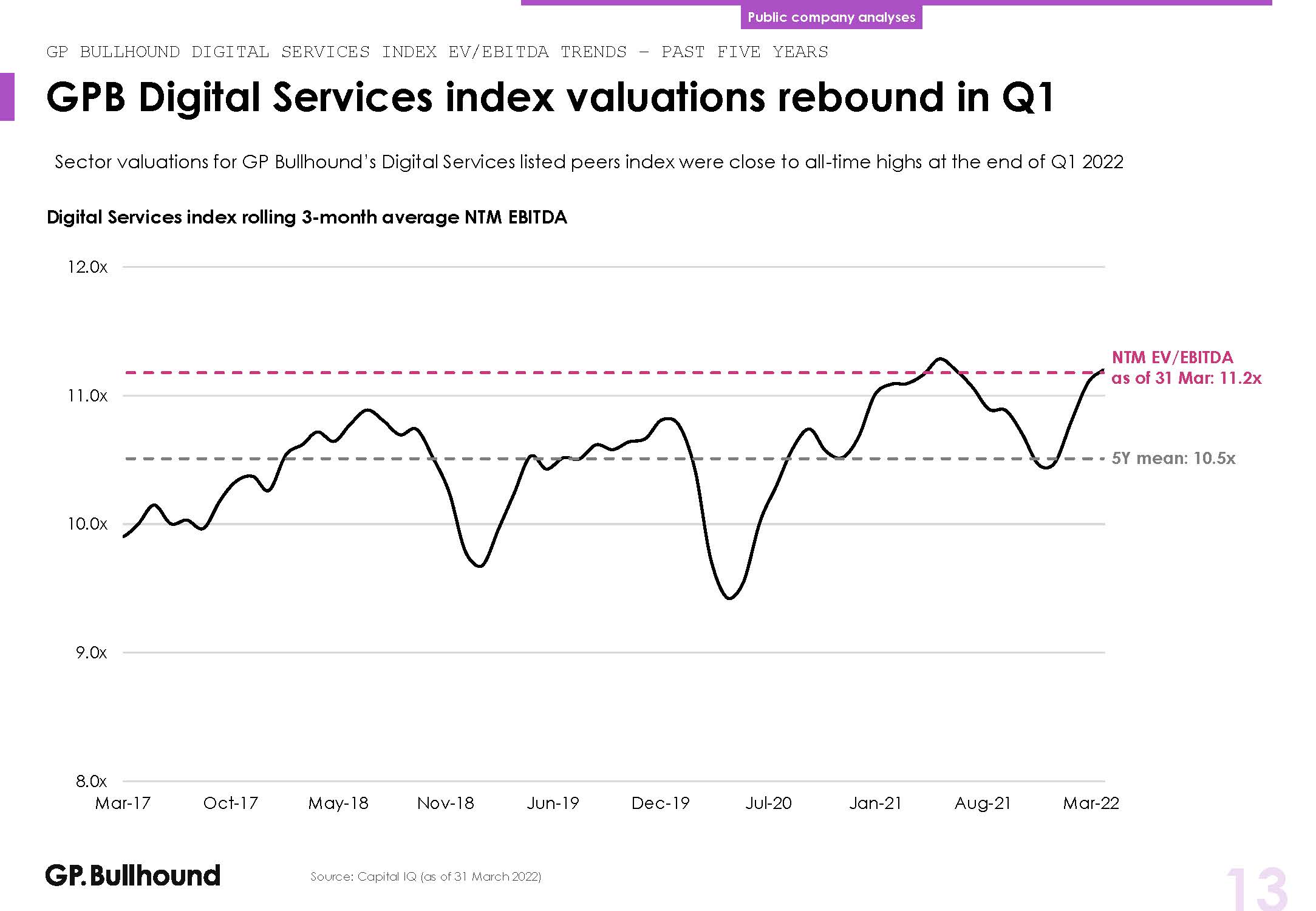 数字化服务行业分析报告