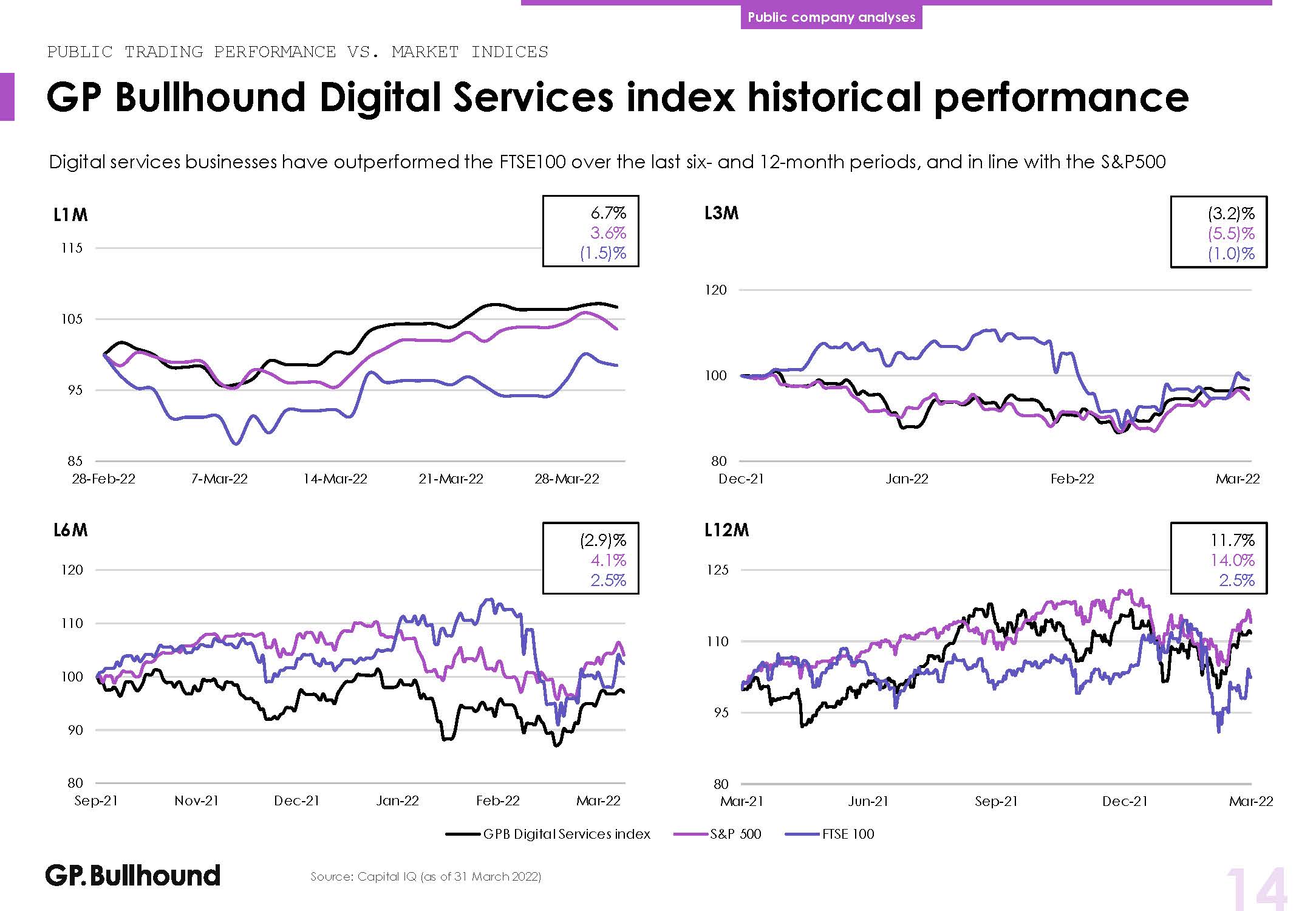 数字化服务行业分析报告