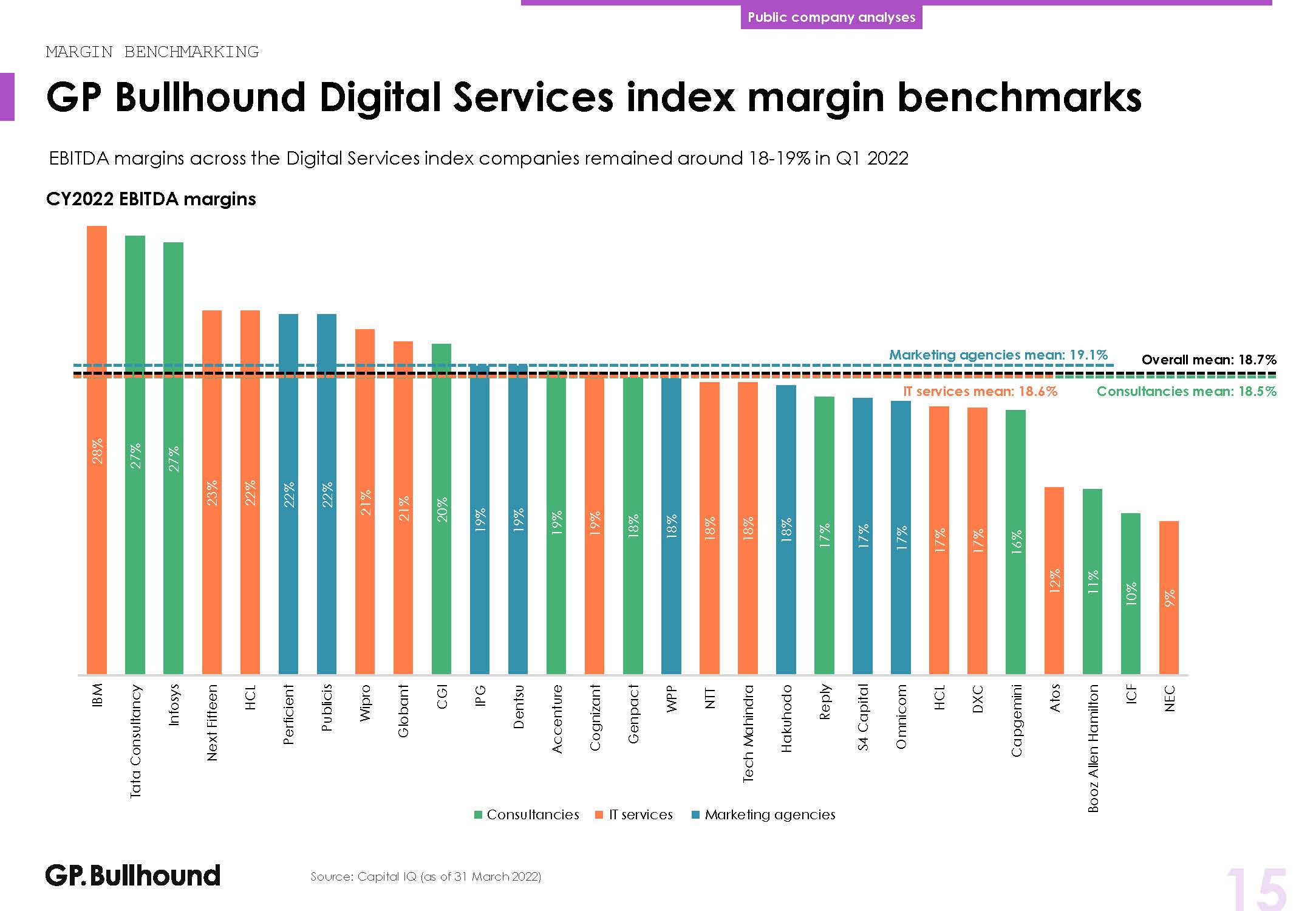 数字化服务行业分析报告
