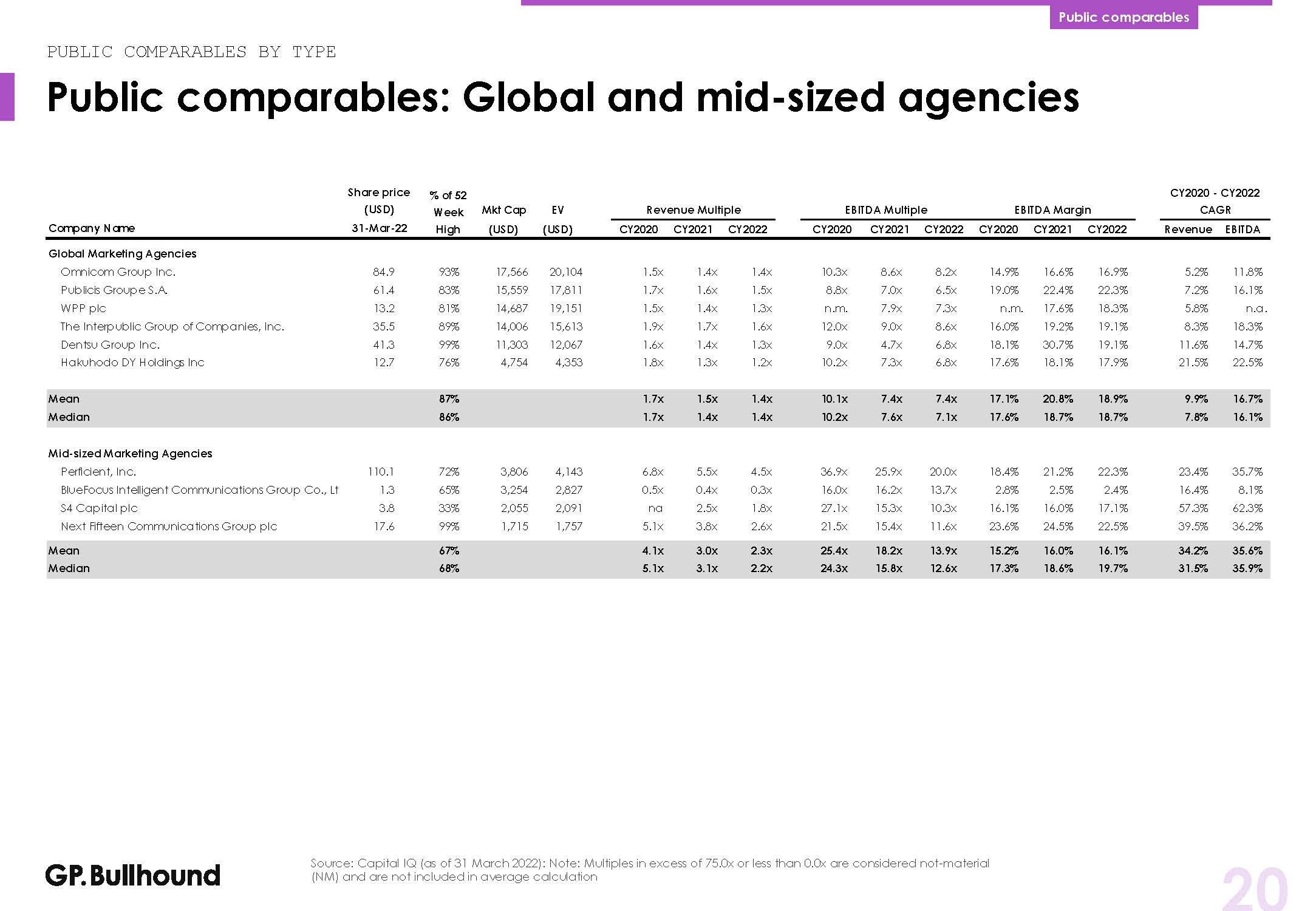 数字化服务行业分析报告