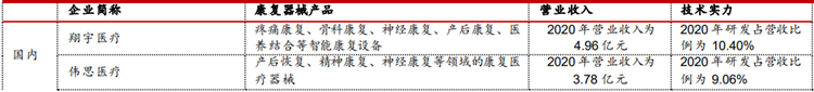 康复医疗设备上市公司