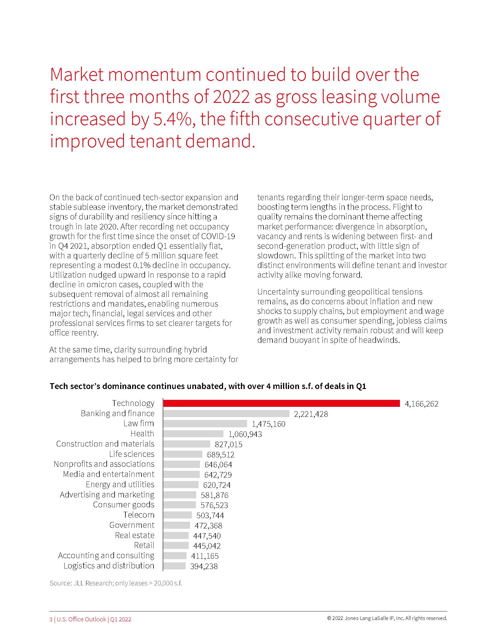 写字楼市场报告
