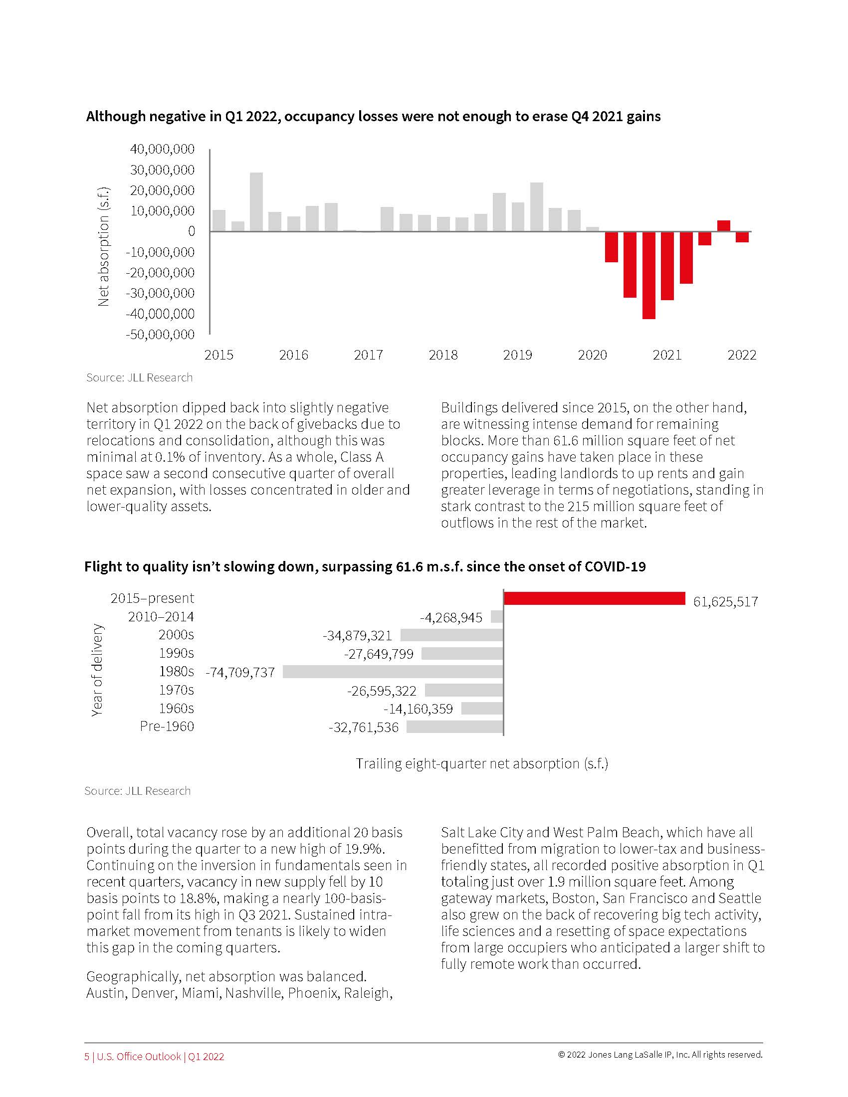 写字楼市场报告