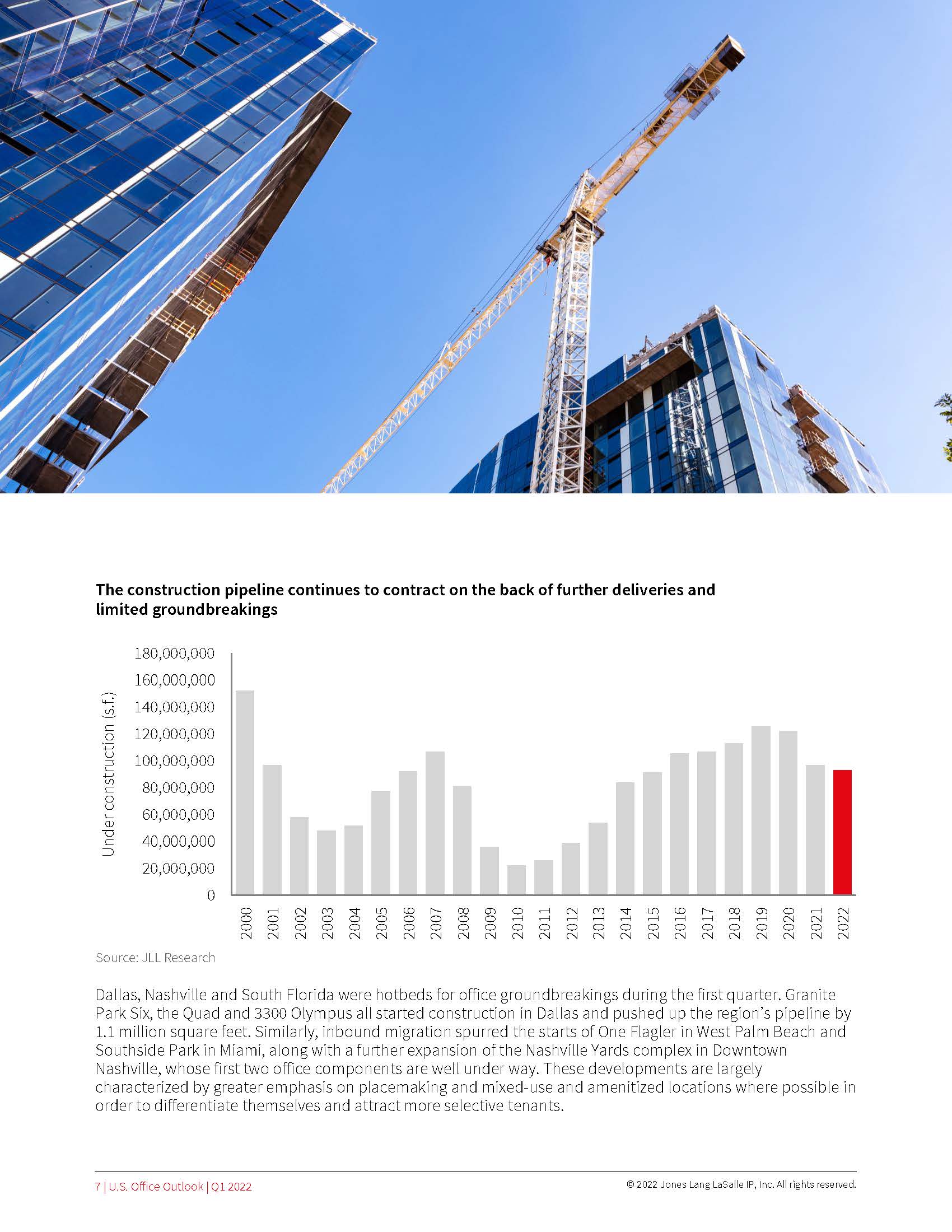 写字楼市场报告