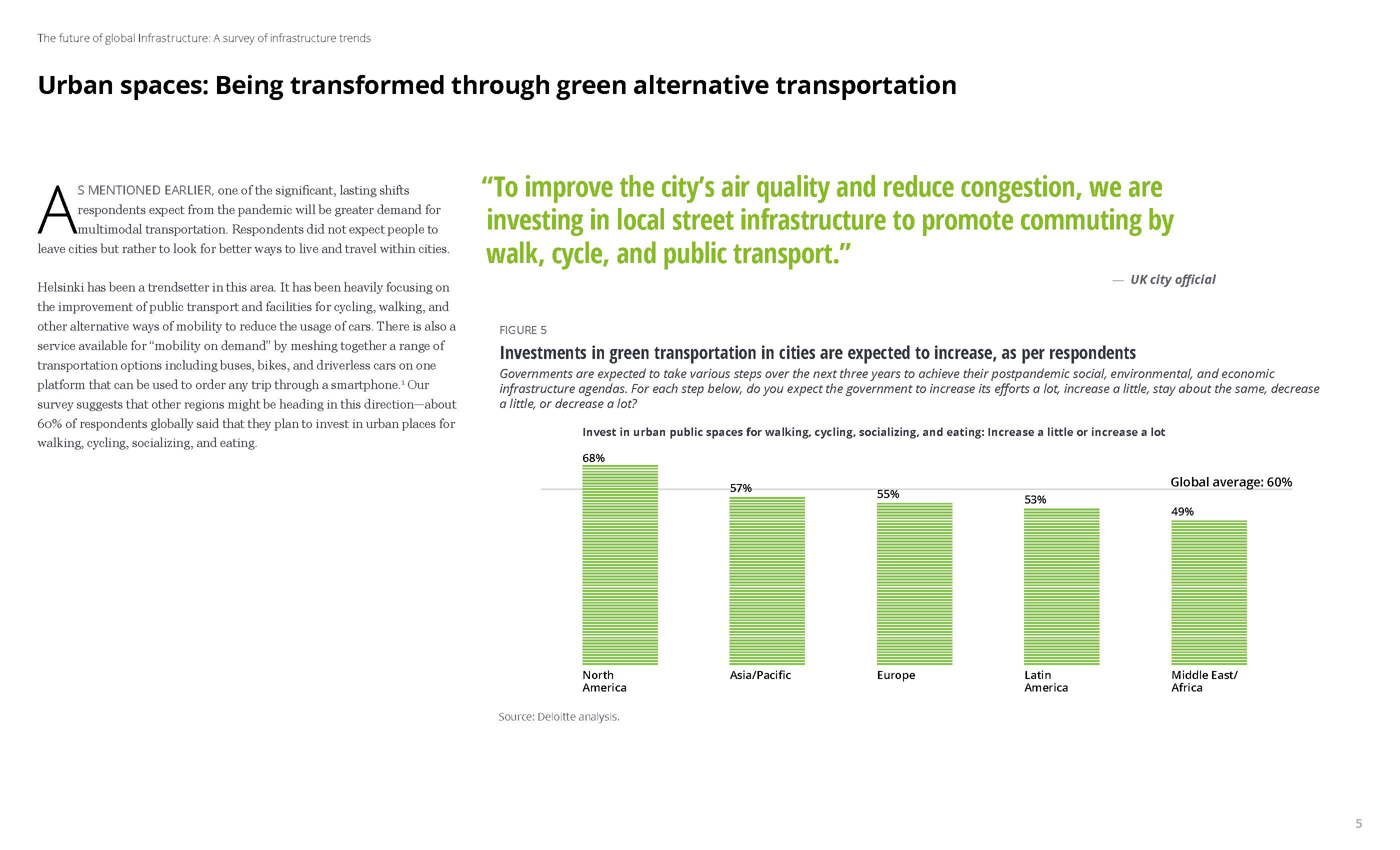 基础设施未来发展趋势