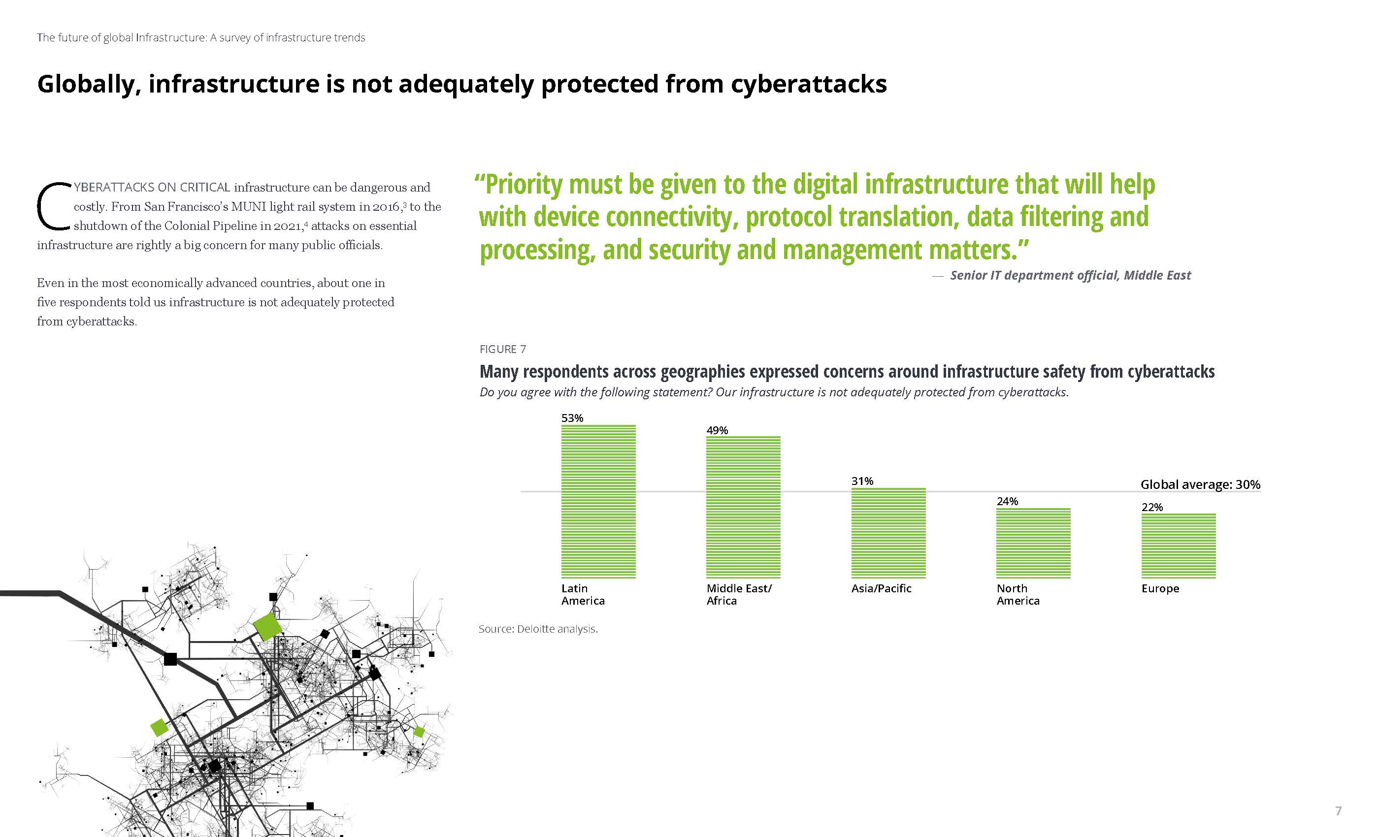 基础设施未来发展趋势