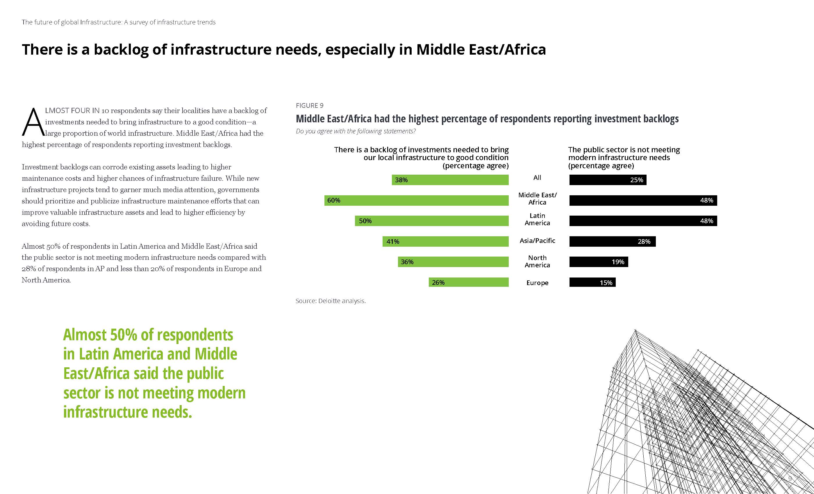 基础设施未来发展趋势