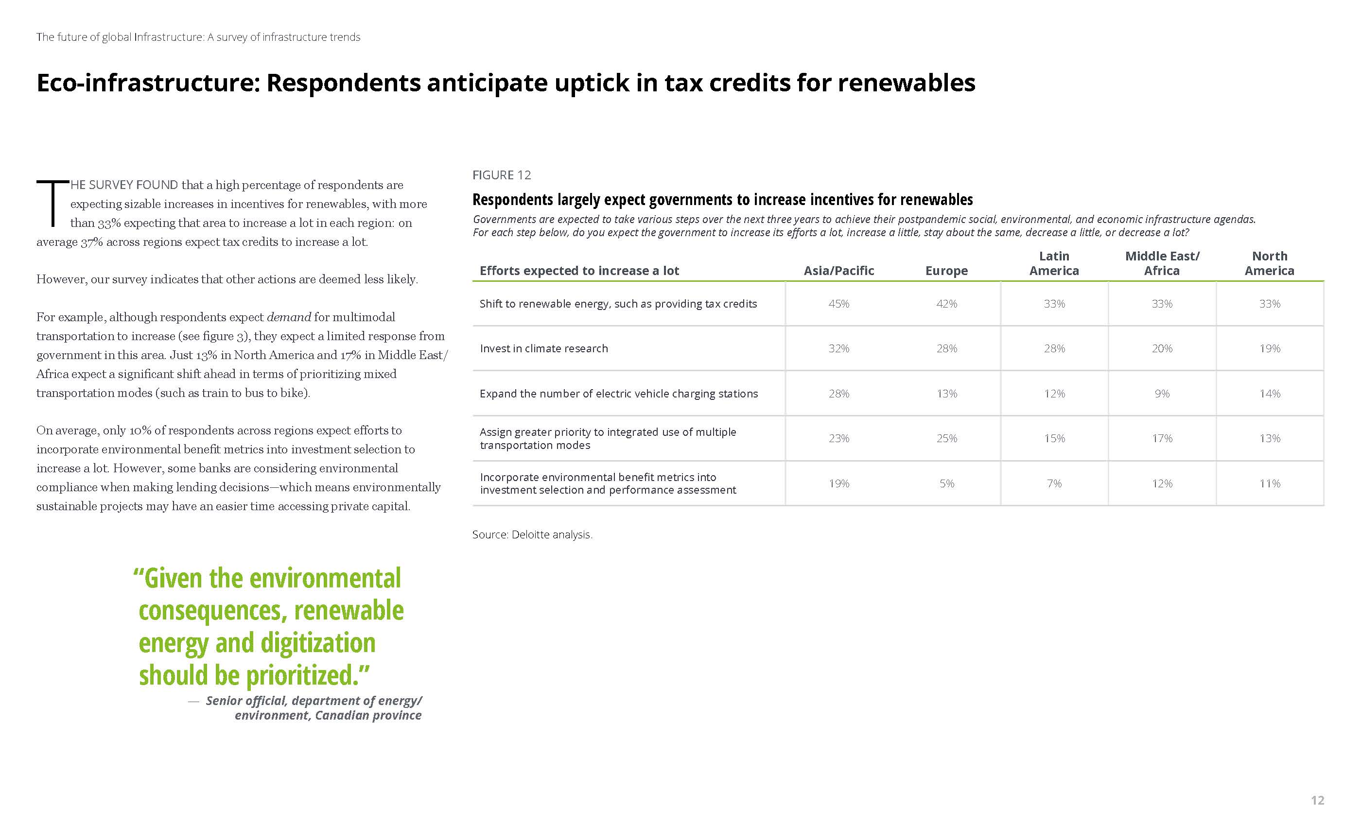 基础设施未来发展趋势