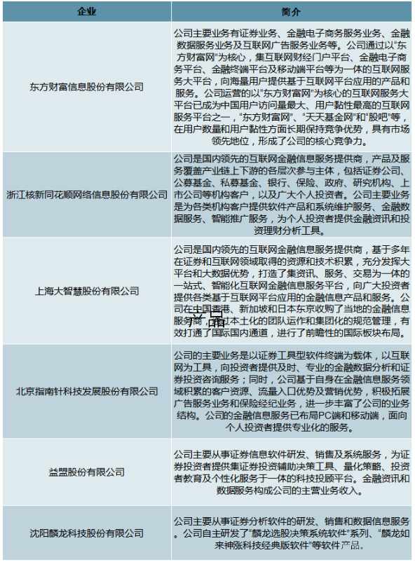 中国金融信息服务龙头企业