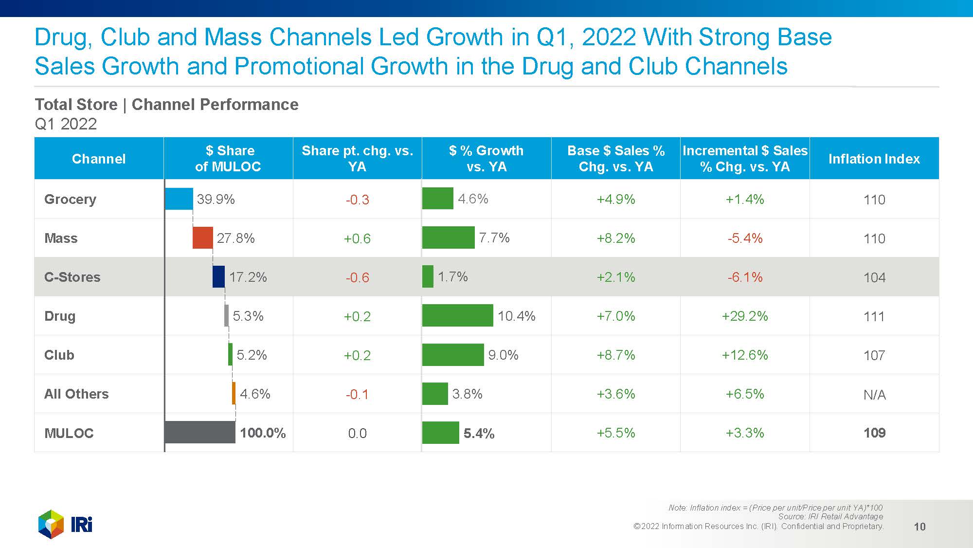 便利店渠道发展趋势分析