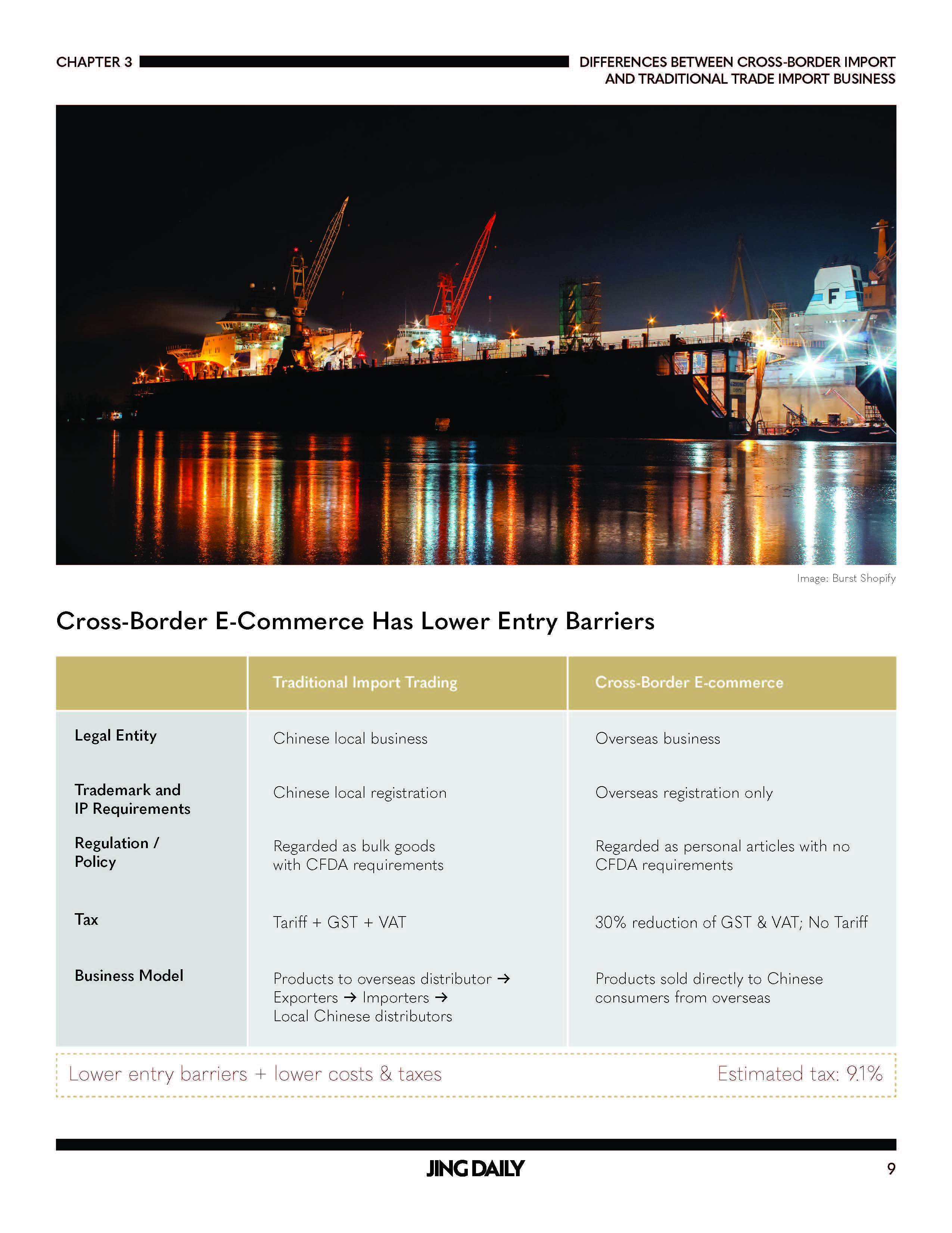 中国跨境电商研究报告