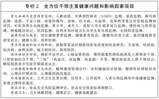 “十四五”国民健康规划