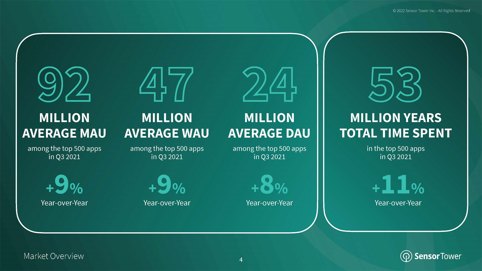 2022移动应用行业分析