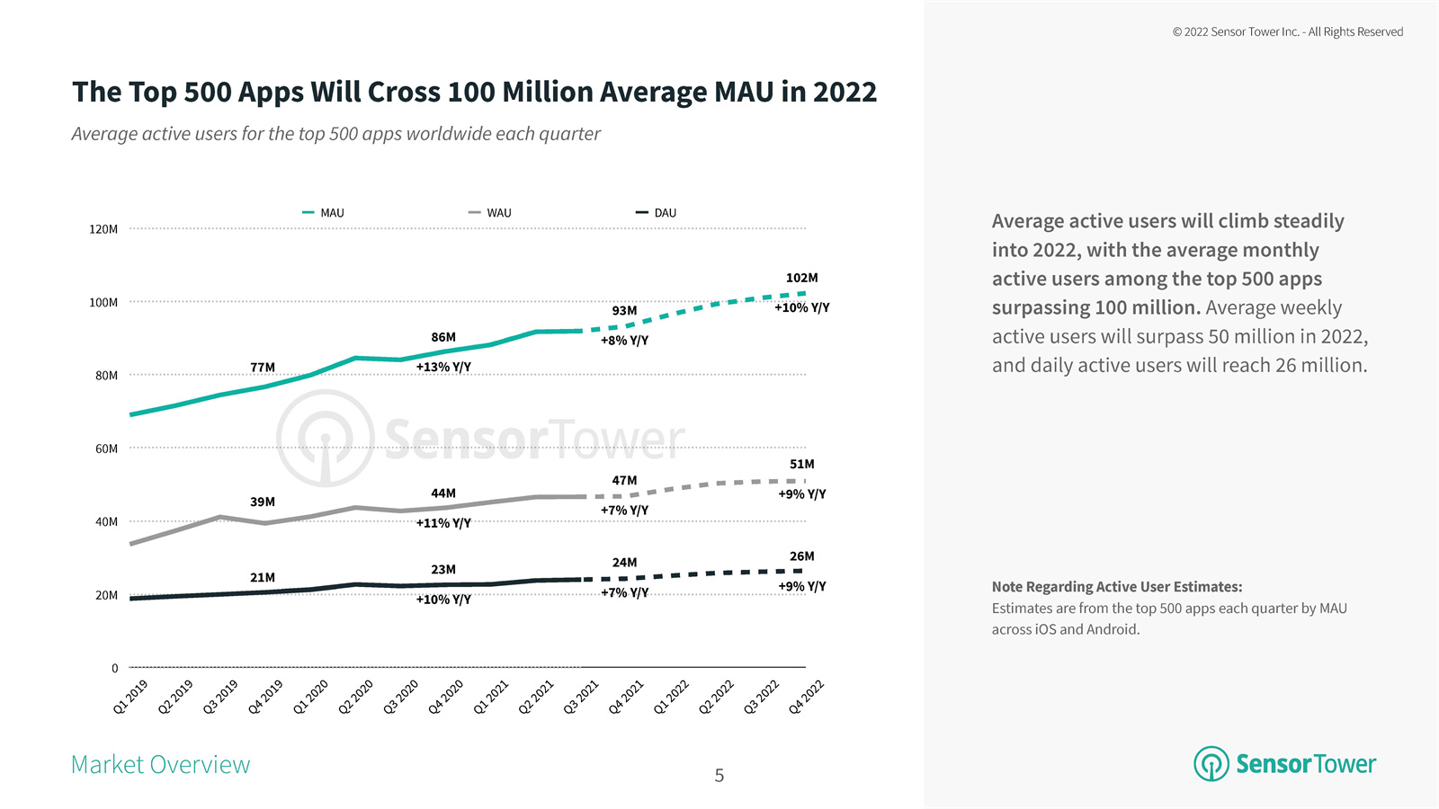 2022移动应用行业分析