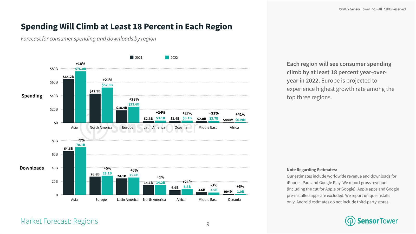 2022移动应用行业分析