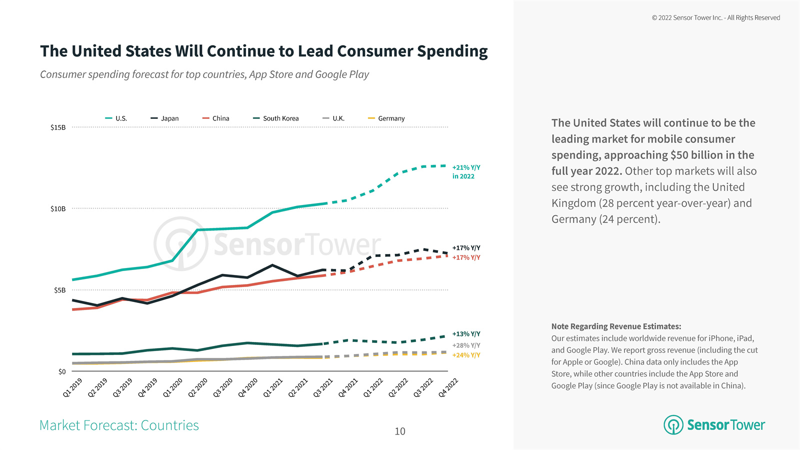 2022移动应用行业分析