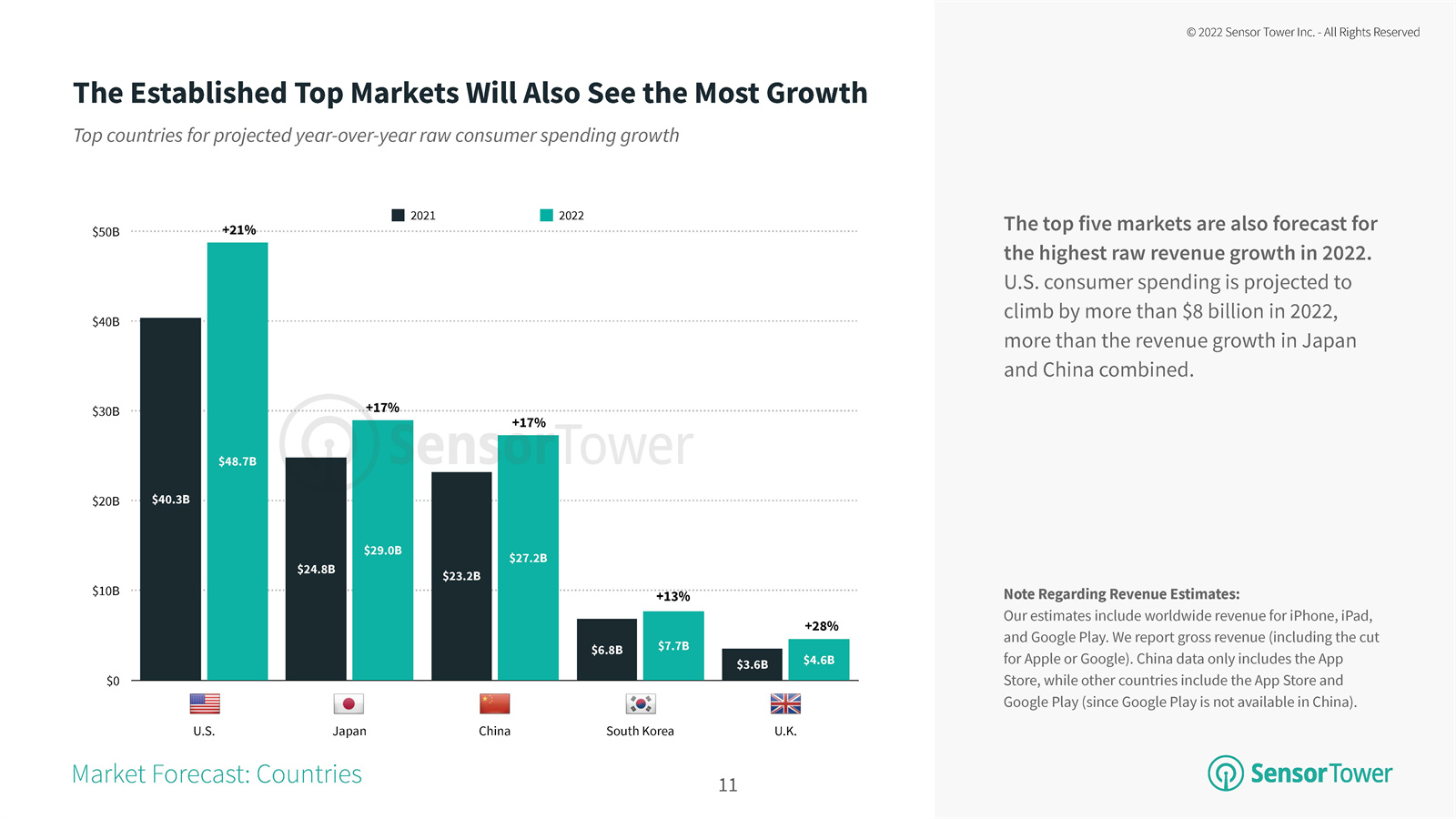 2022移动应用行业分析