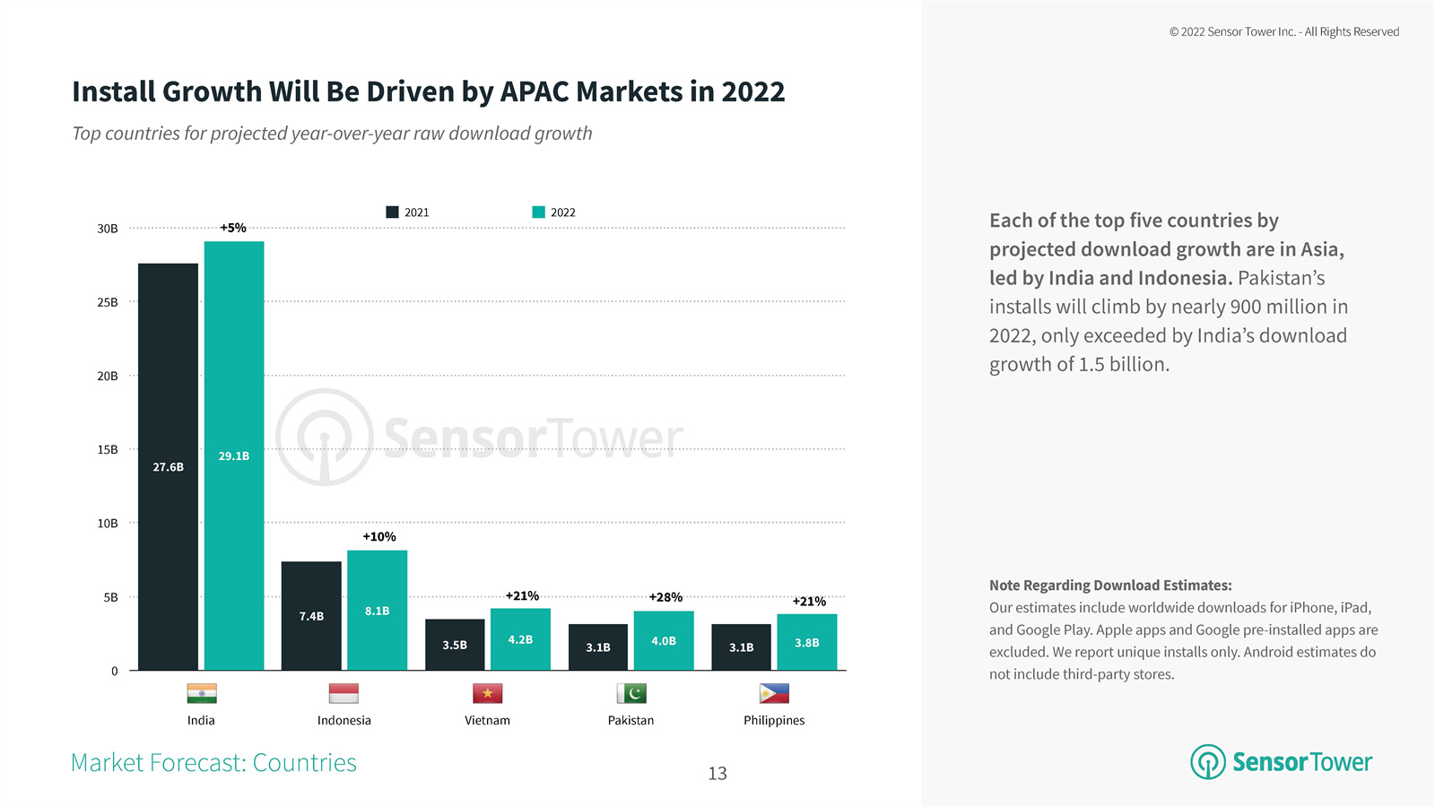 2022移动应用行业分析