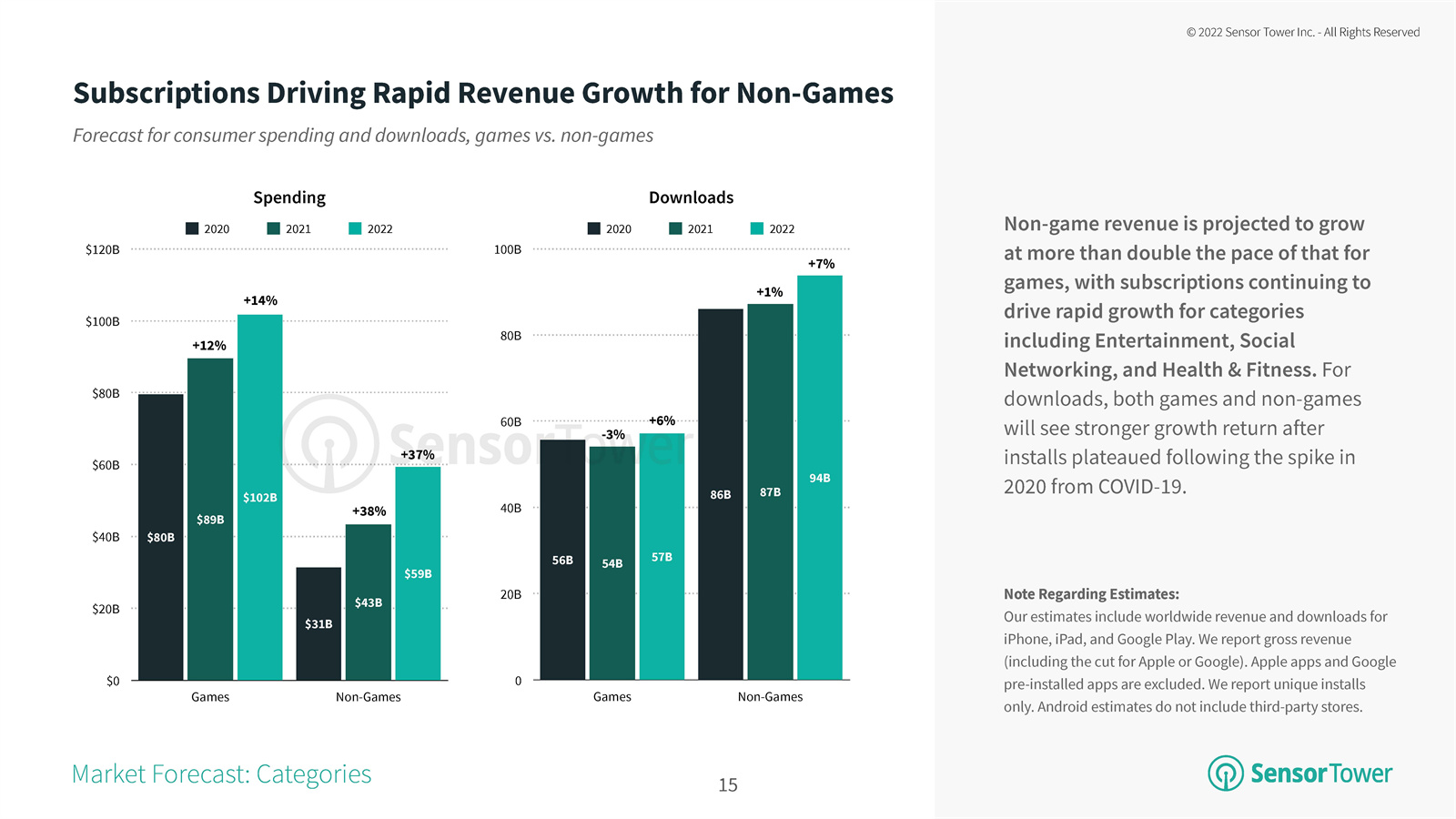 2022移动应用行业分析