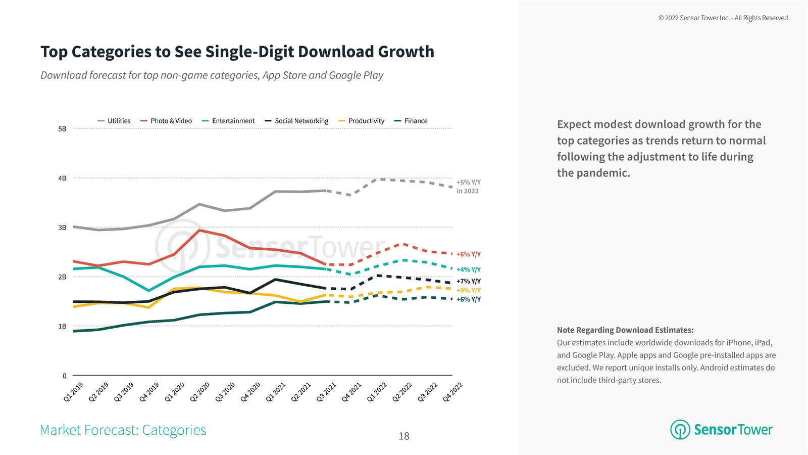 2022移动应用行业分析