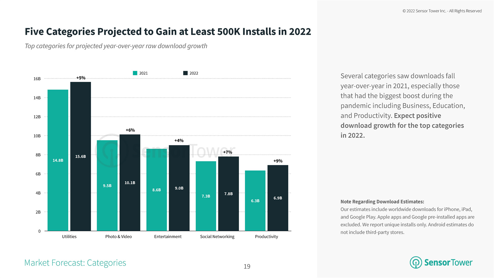 2022移动应用行业分析