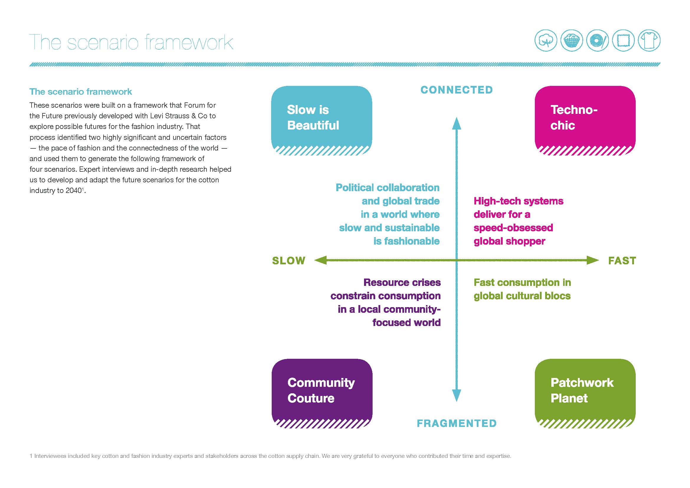 棉花产业未来展望