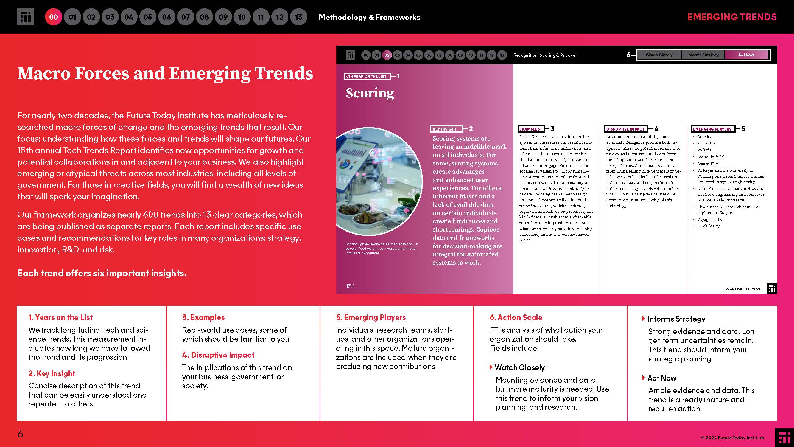 2022年科技趋势报告