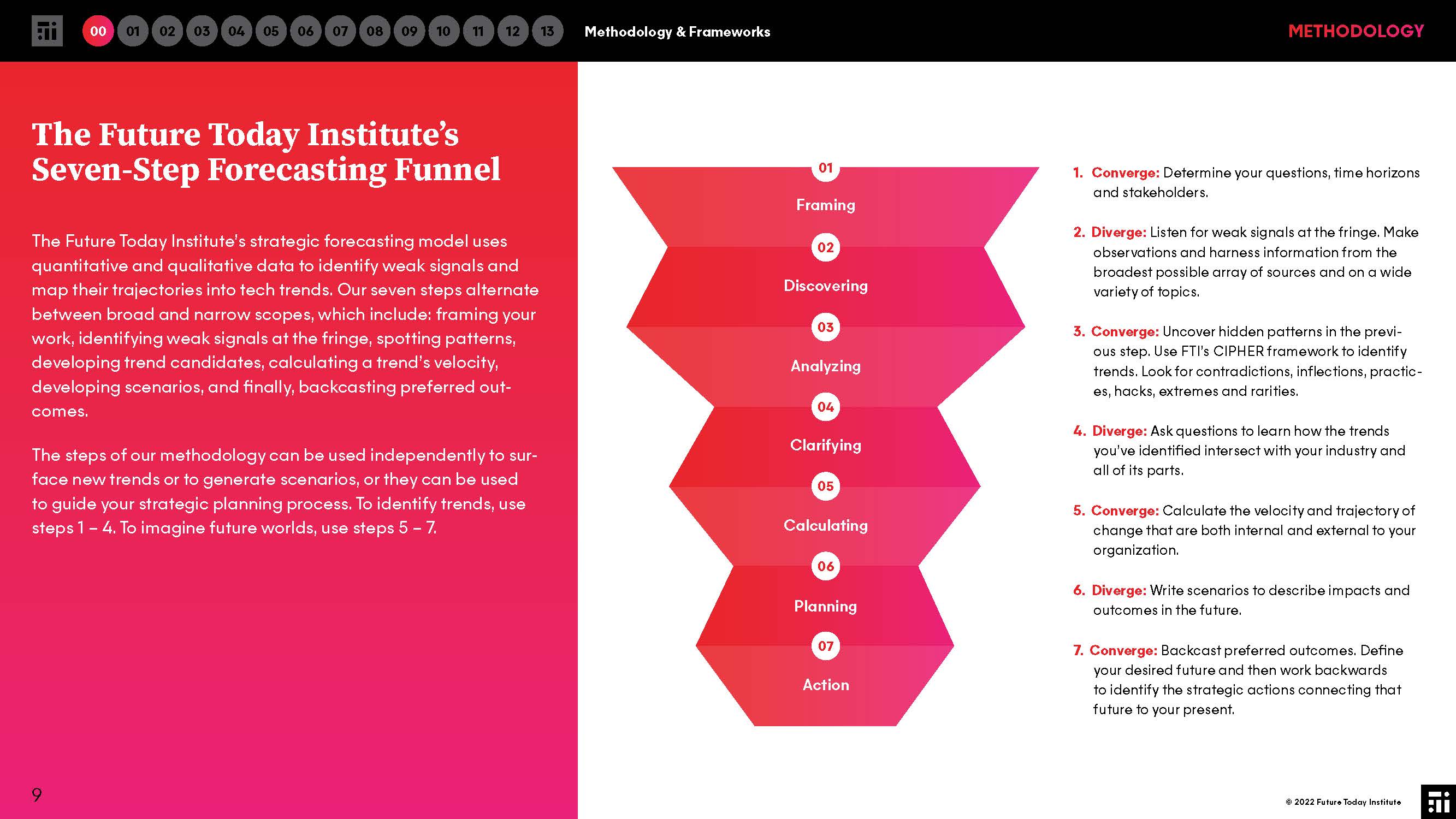 2022年科技趋势报告