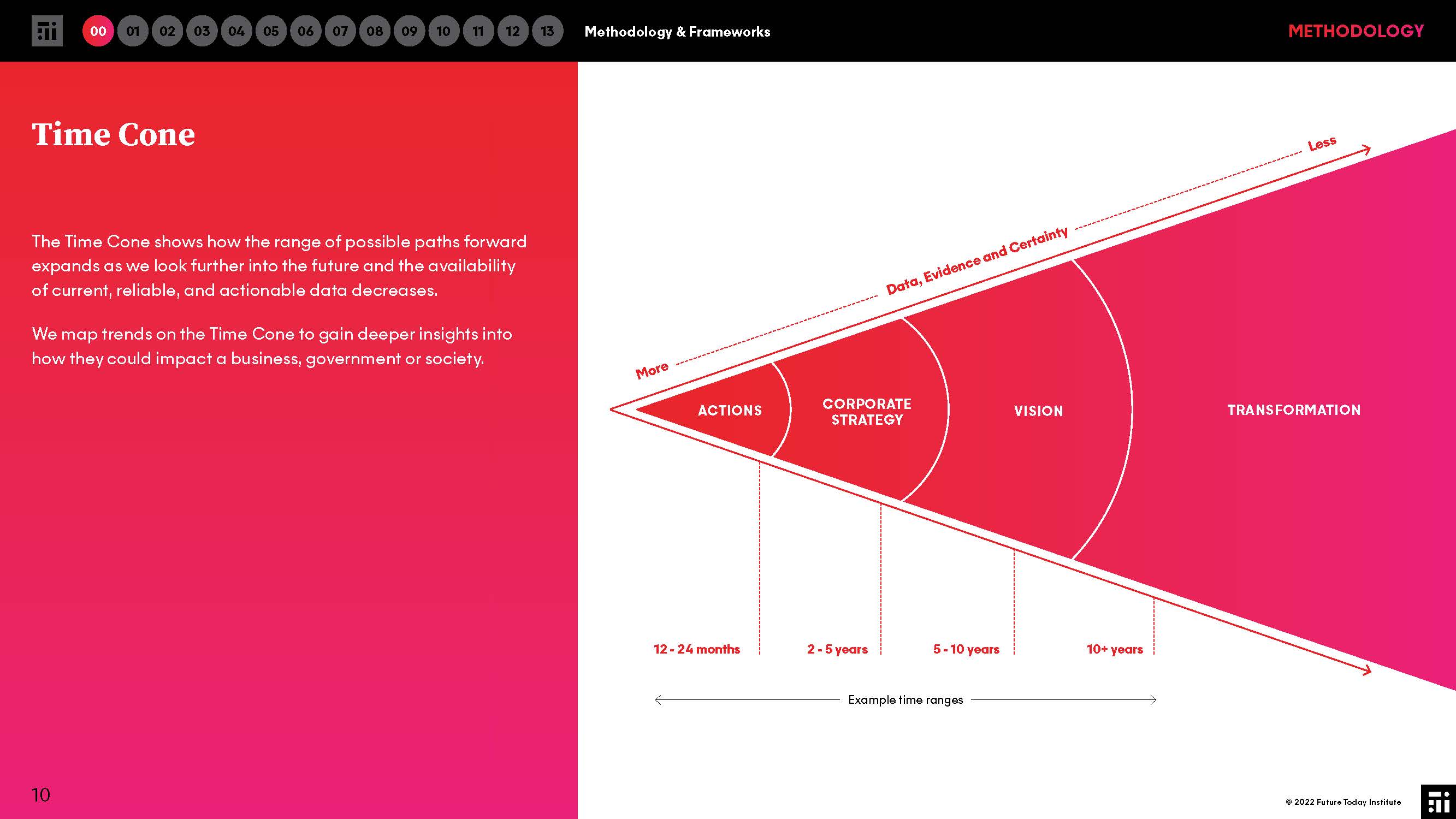 2022年科技趋势报告