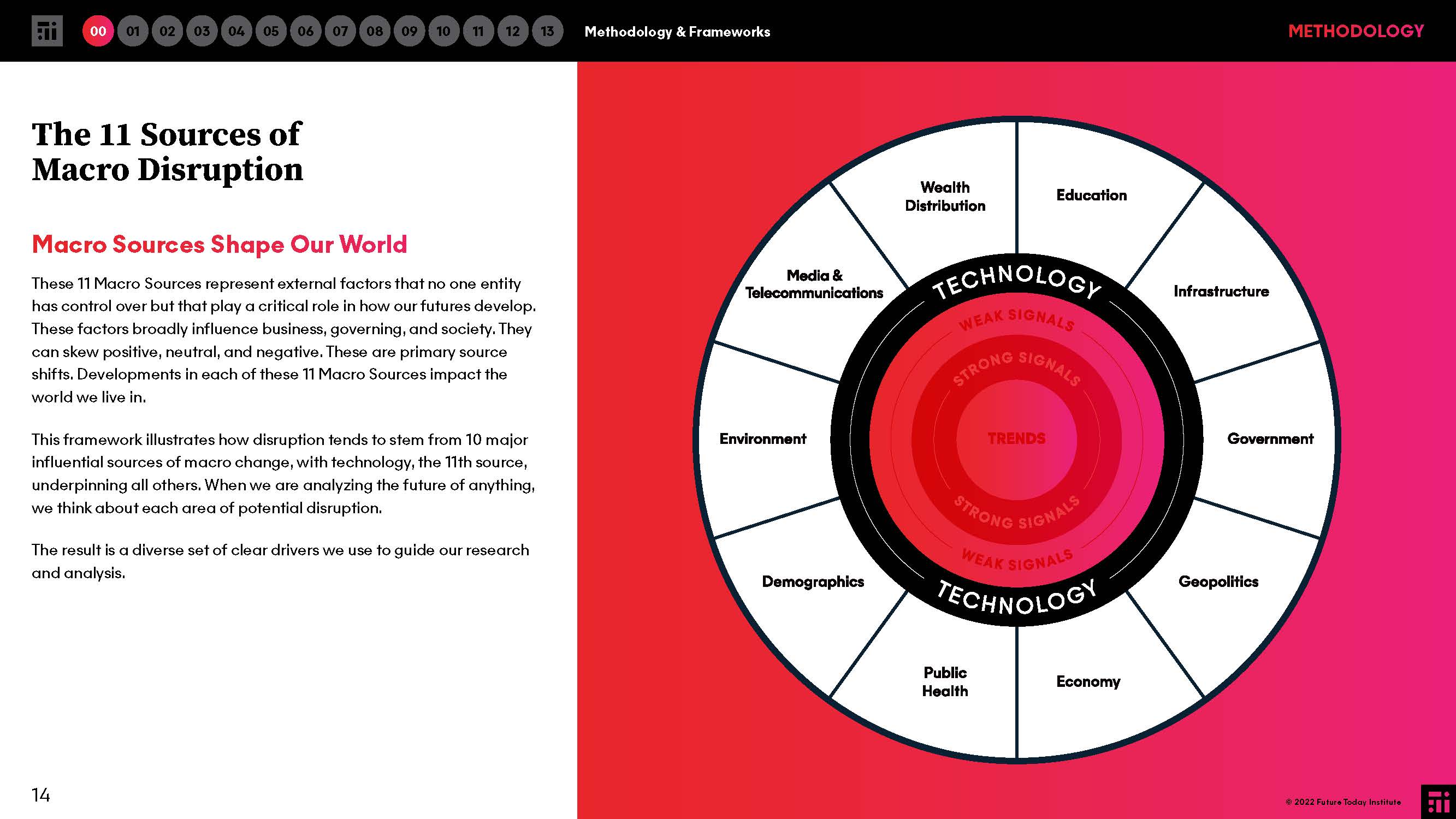 2022年科技趋势报告