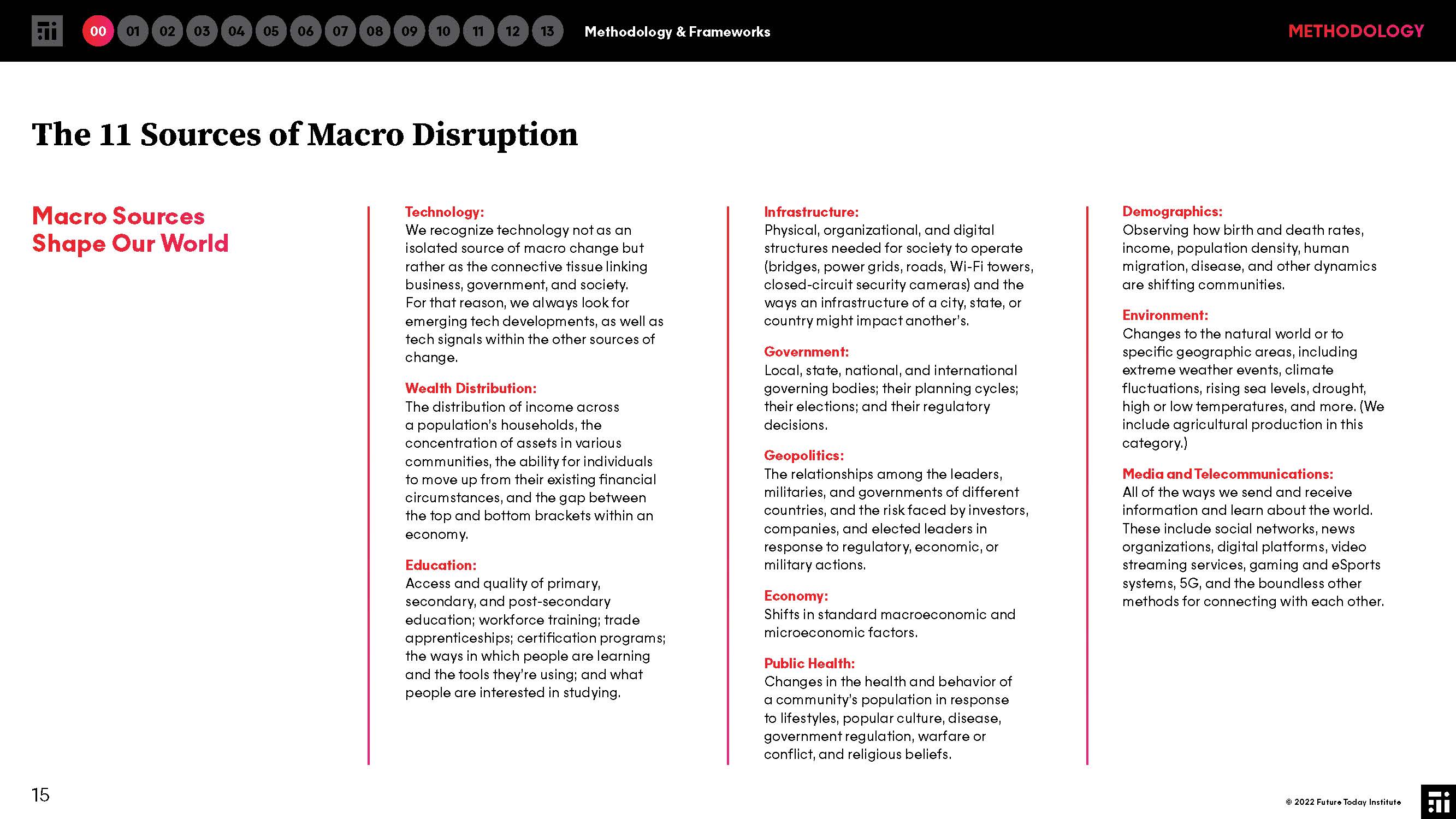 2022年科技趋势报告