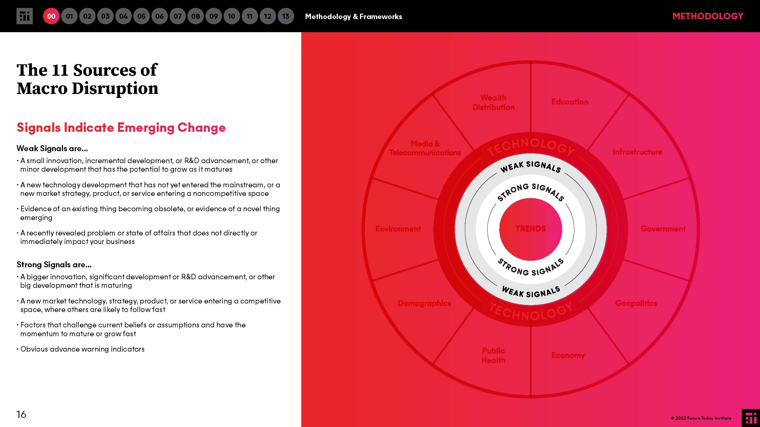 2022年科技趋势报告