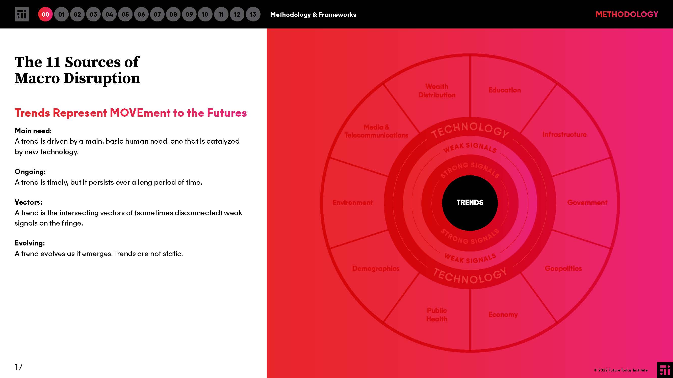 2022年科技趋势报告