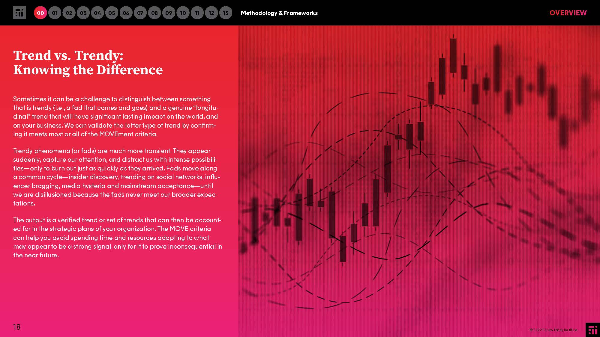2022年科技趋势报告