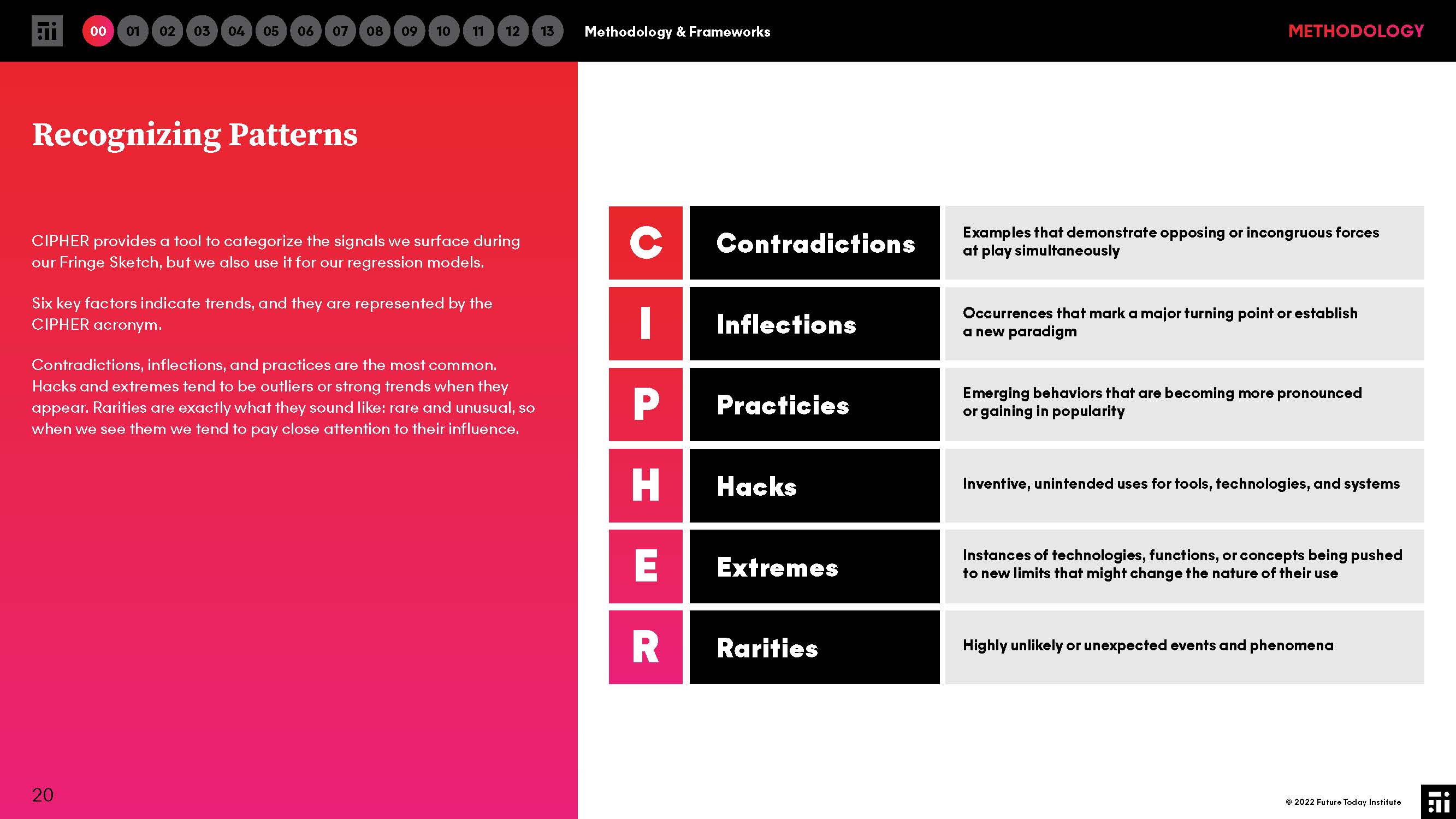 2022年科技趋势报告