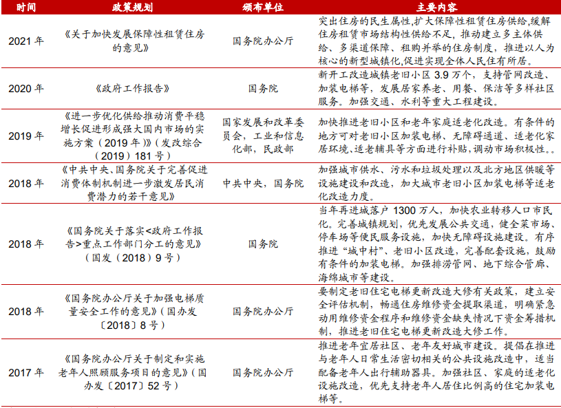 我国电梯行业政策汇总