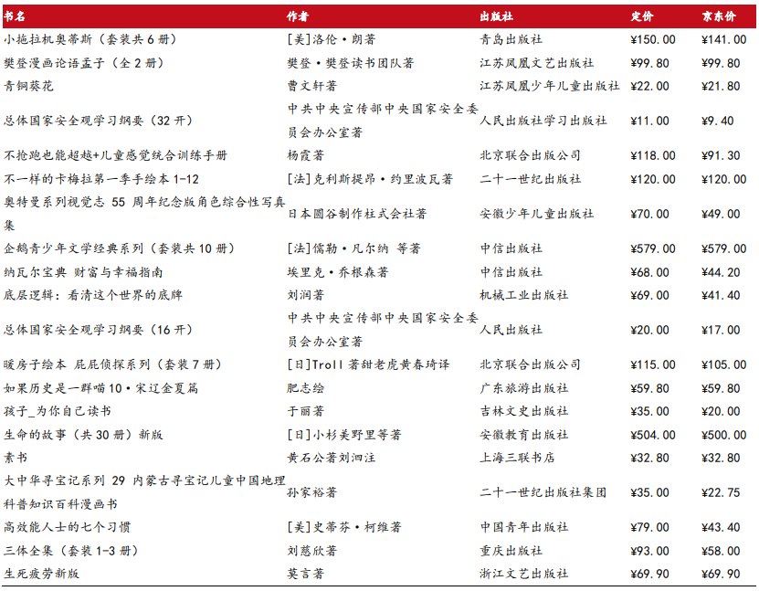 京东图书畅销榜TOP20