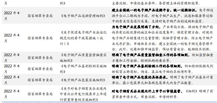 2022电子烟国家最新政策