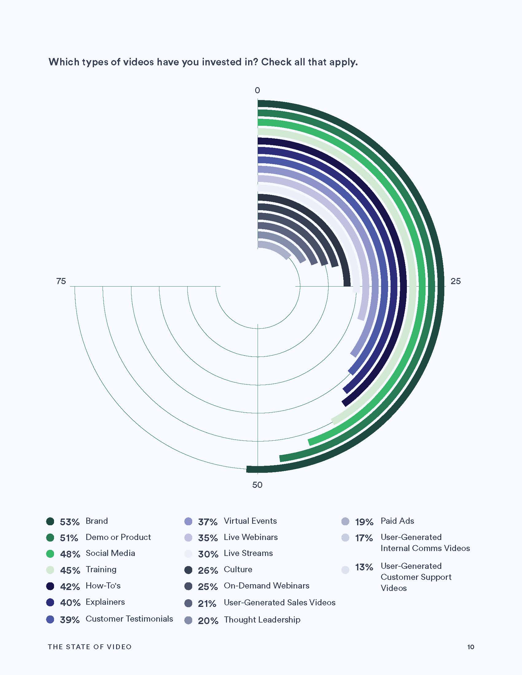 2022年视频行业报告