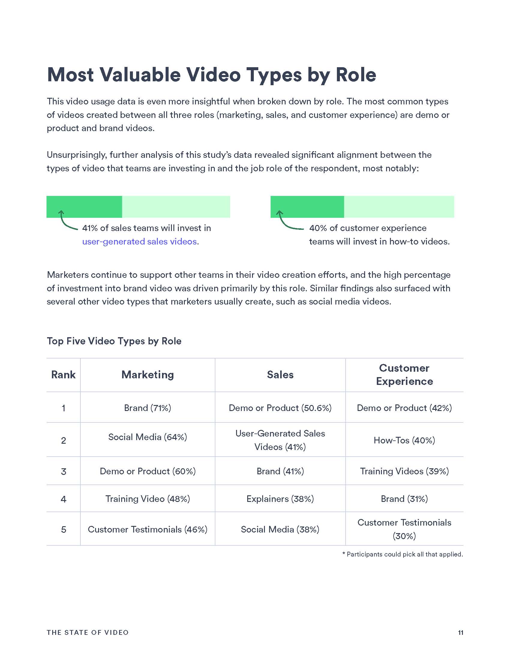 2022年视频行业报告
