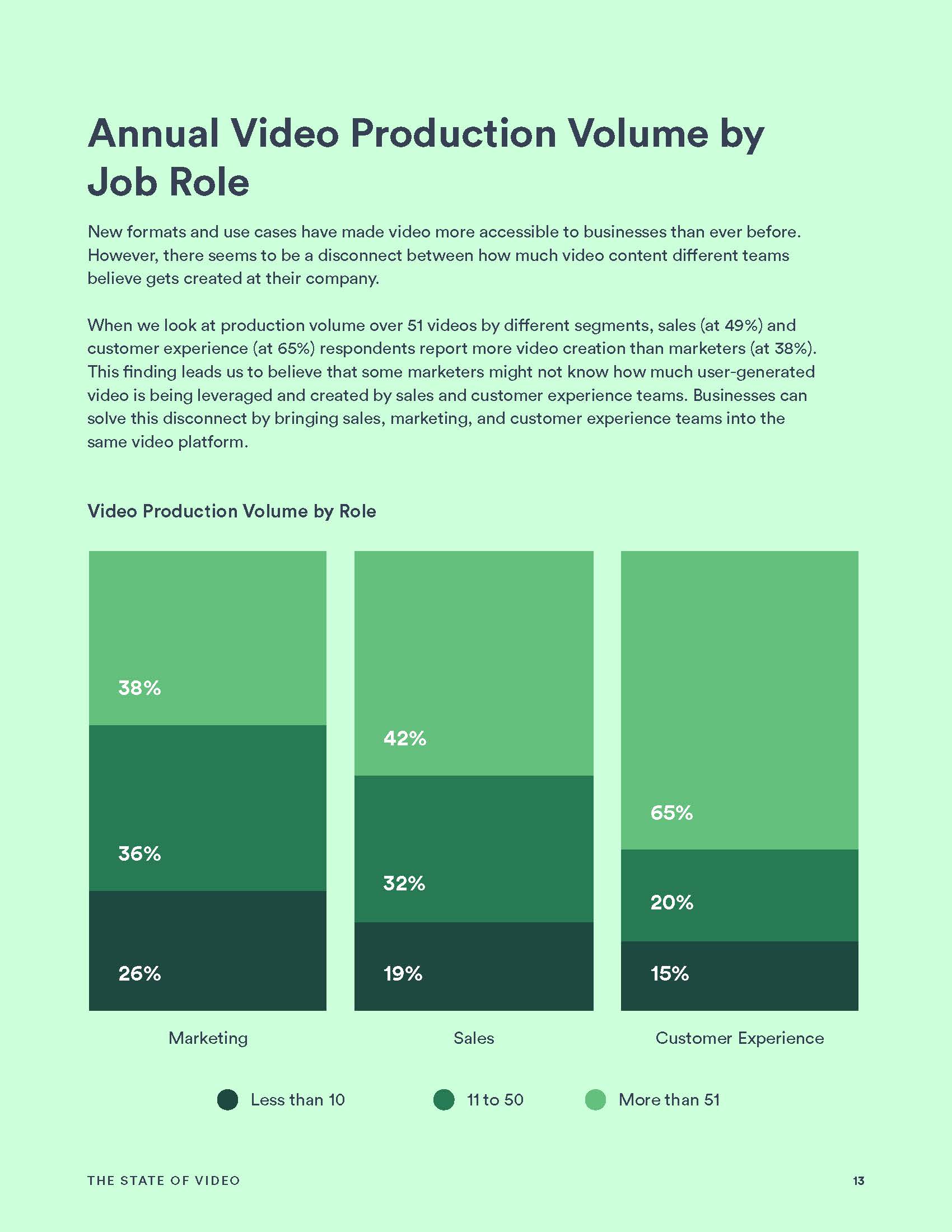 2022年视频行业报告
