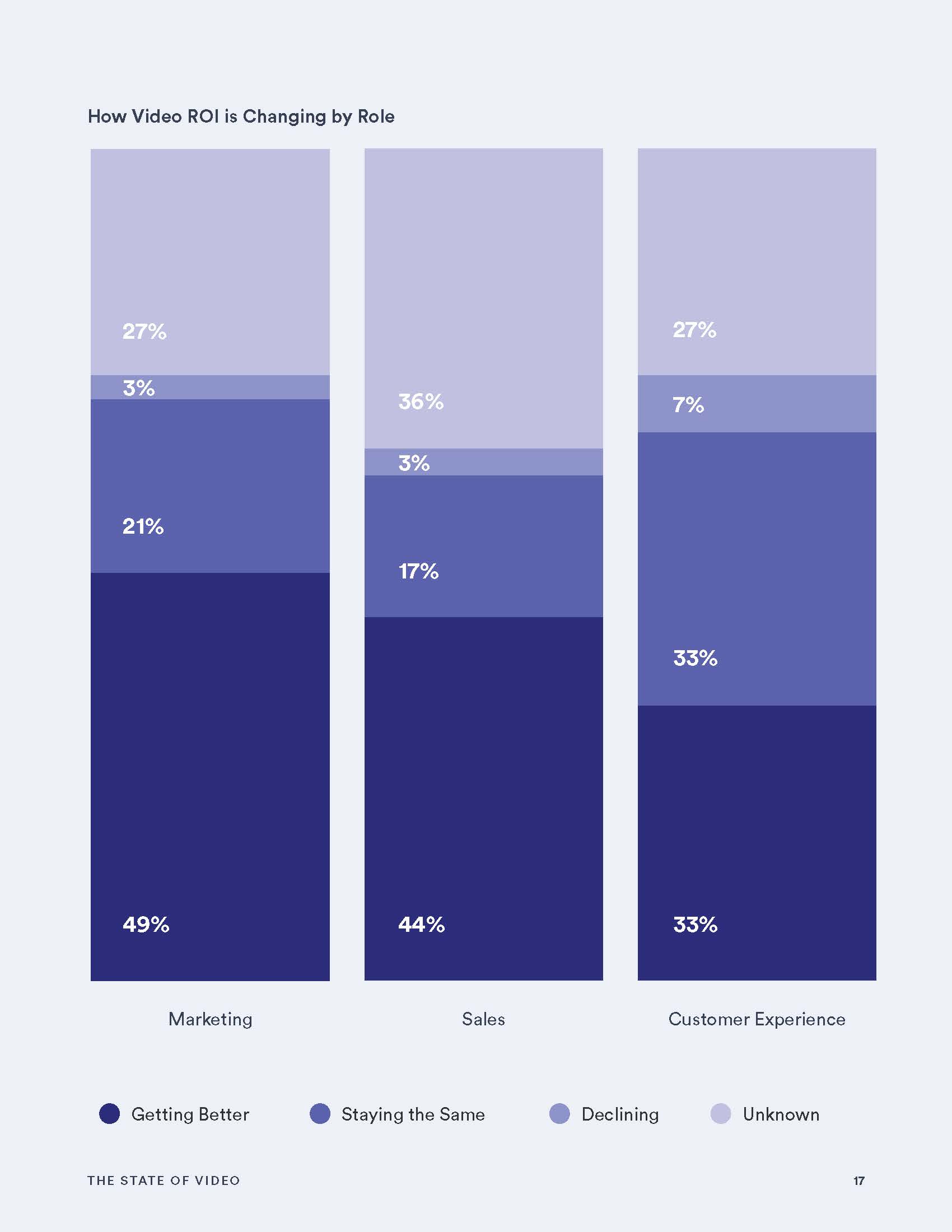 2022年视频行业报告