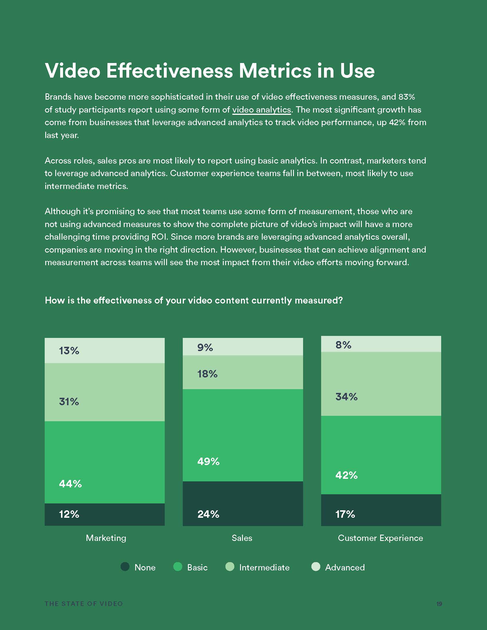 2022年视频行业报告