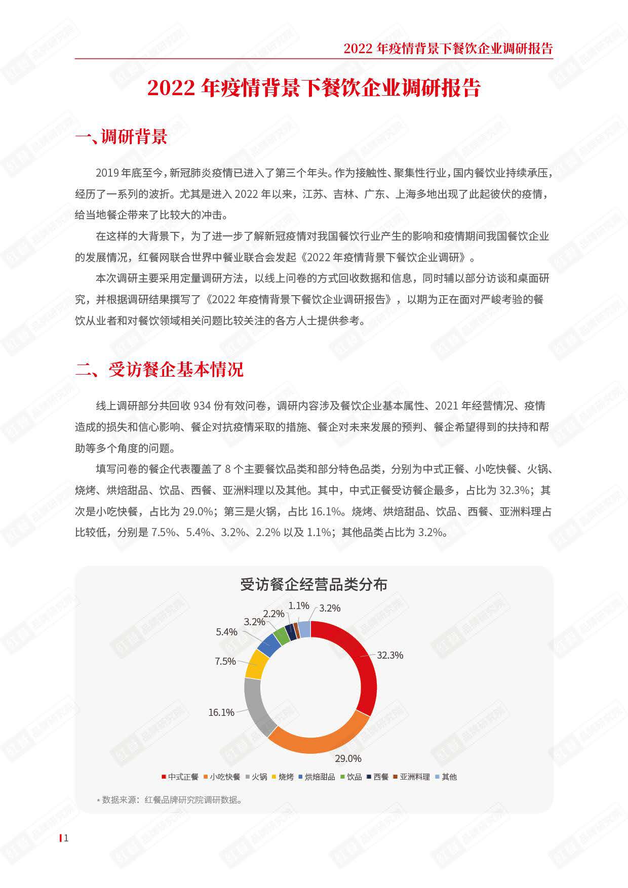 红餐：2022年疫情背景下餐饮企业调研报告.pdf