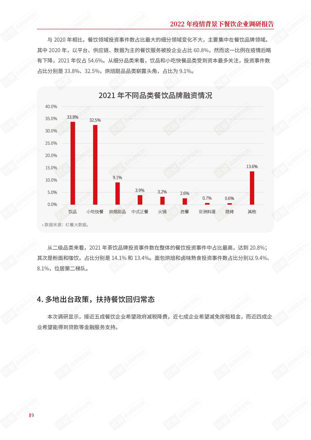 红餐：2022年疫情背景下餐饮企业调研报告.pdf